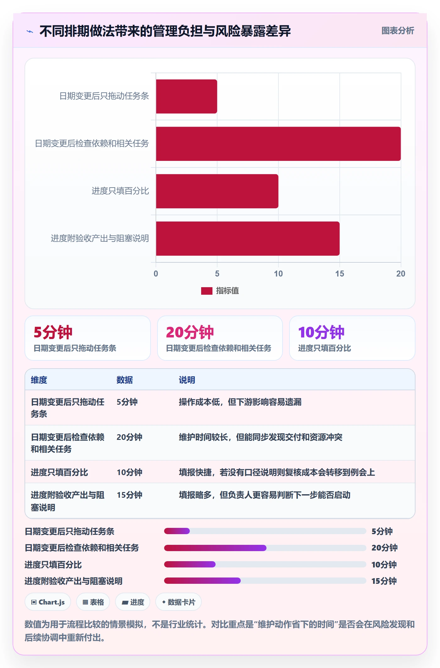 甘特图任务条全流程:项目负责人流程优化与一文讲清