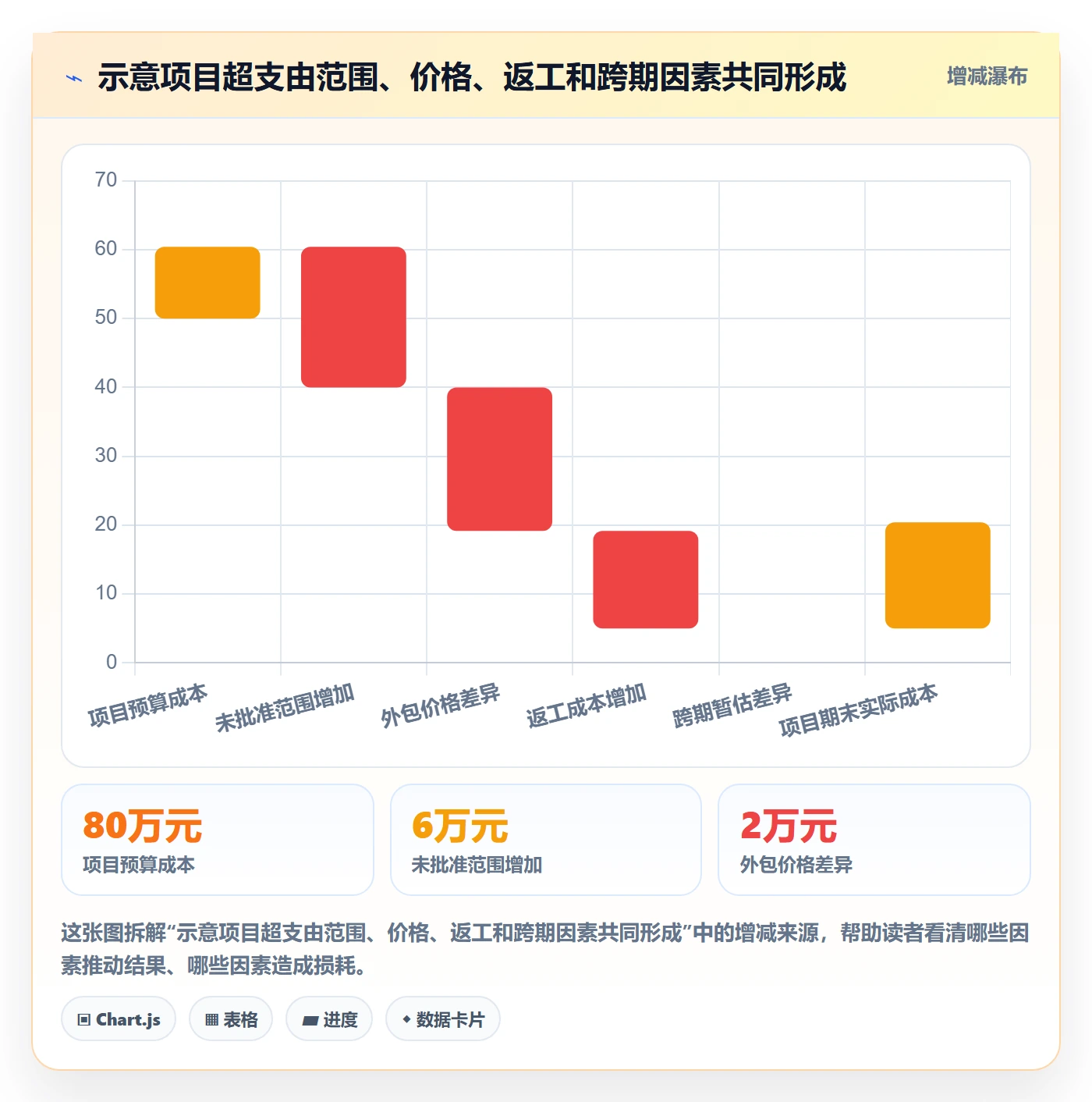 实际成本怎么做？企业管理者协同管理：成本管理从0到1