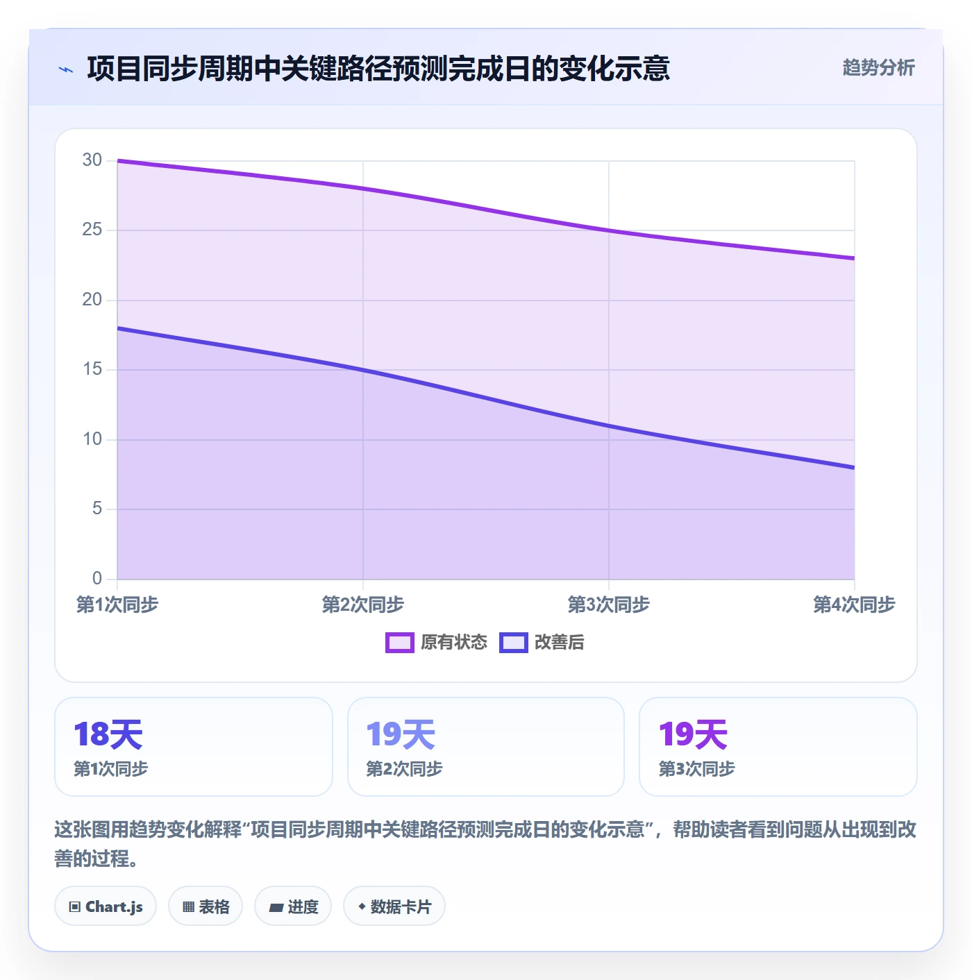 计划时间管理指南:研发团队如何做好甘特图,入门指南全流程