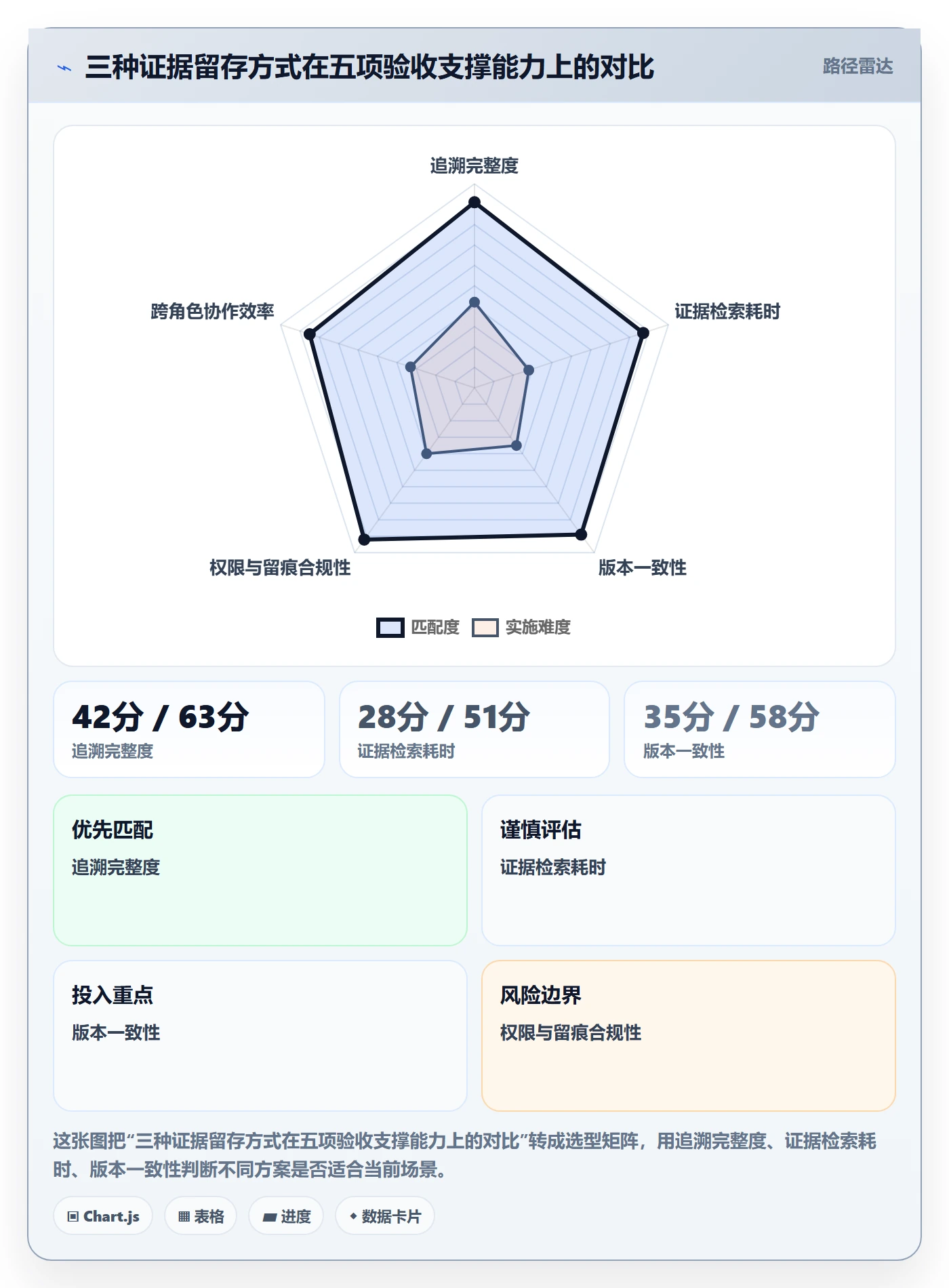 验收标准流程与规范：项目成员项目目标最佳实践关键指标
