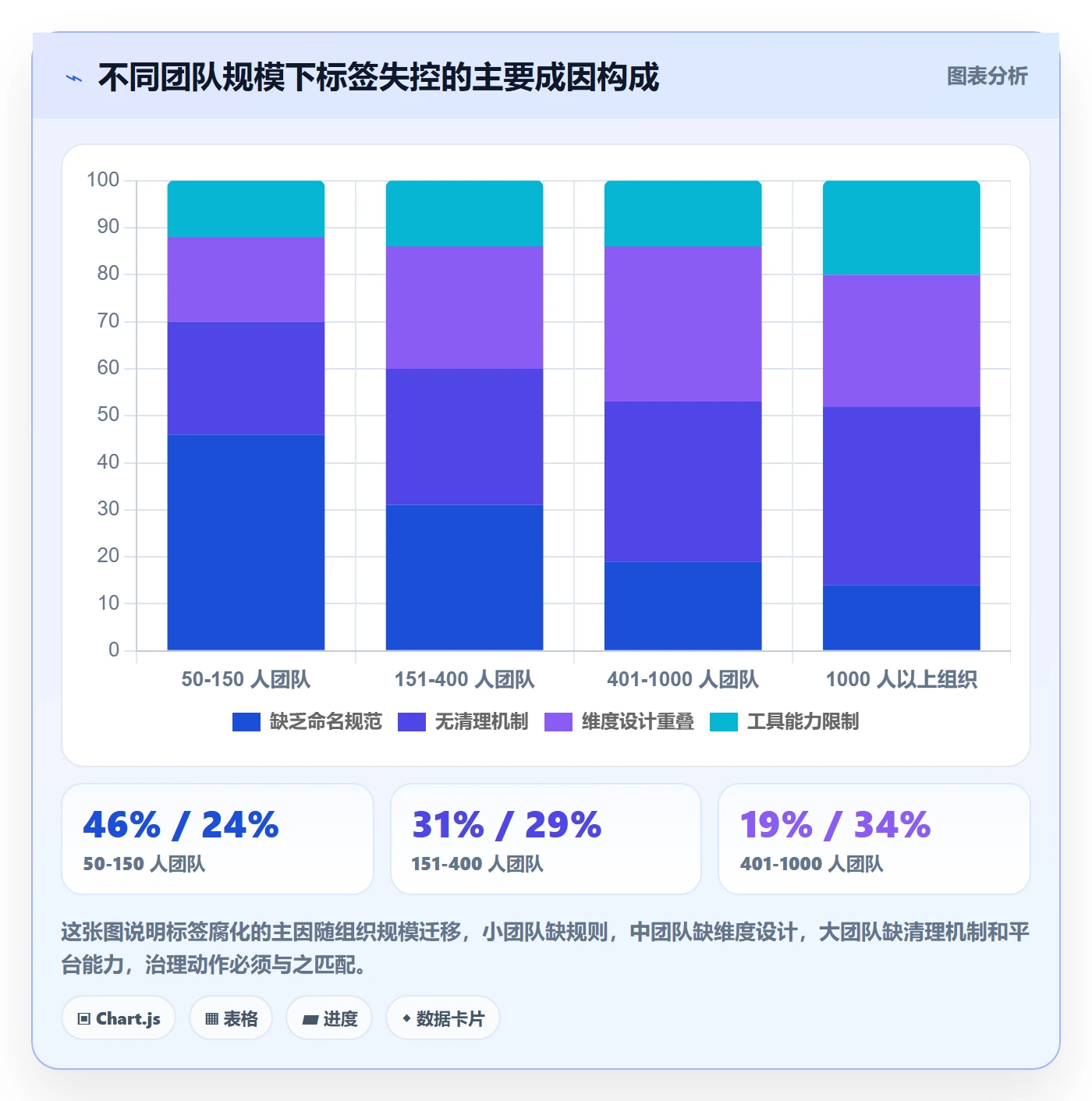 标签落地方案:企业管理者开展任务属性的最佳实践案例解析