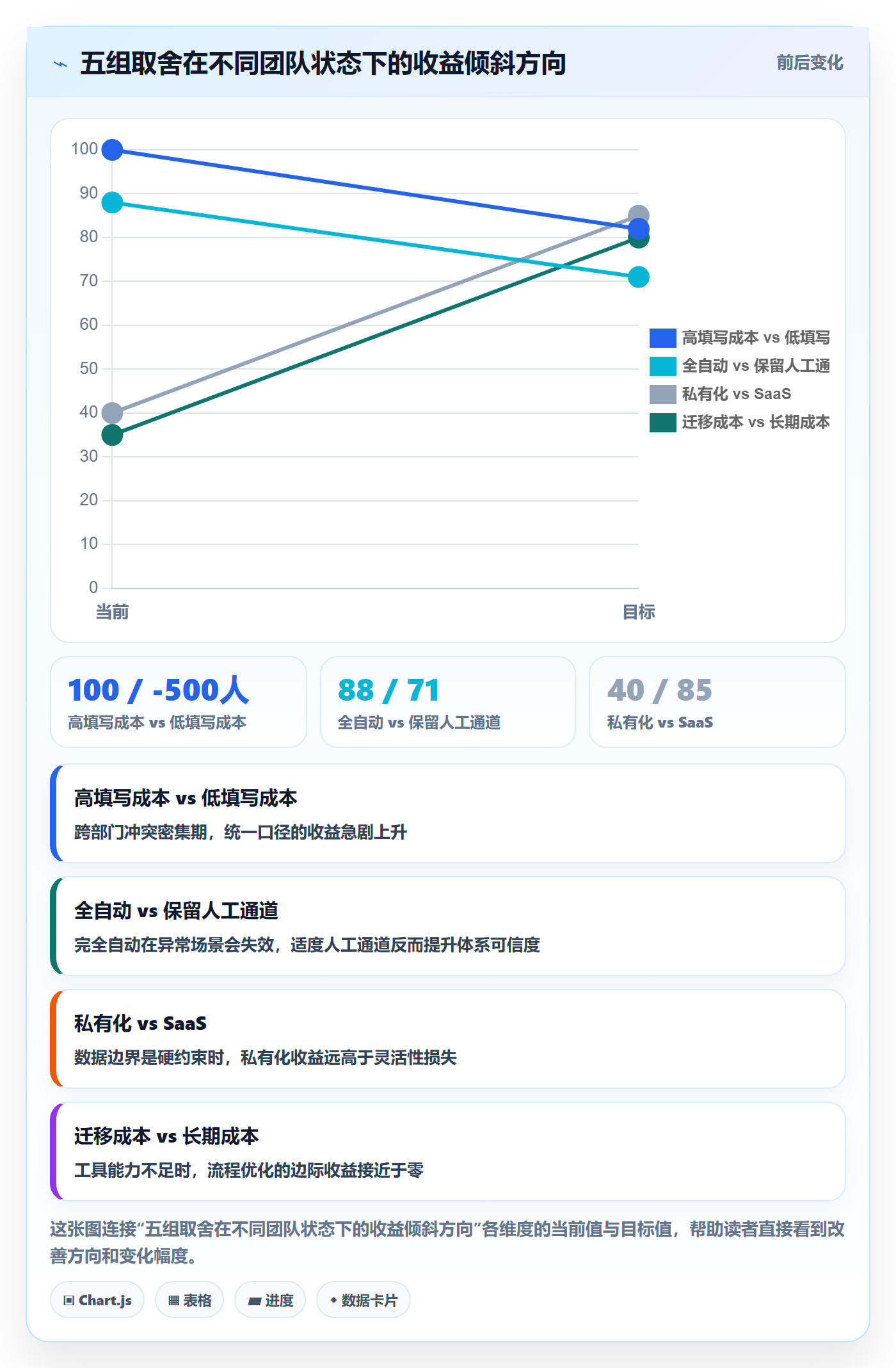 优先级管理指南：跨部门团队如何做好任务属性，流程优化全流程