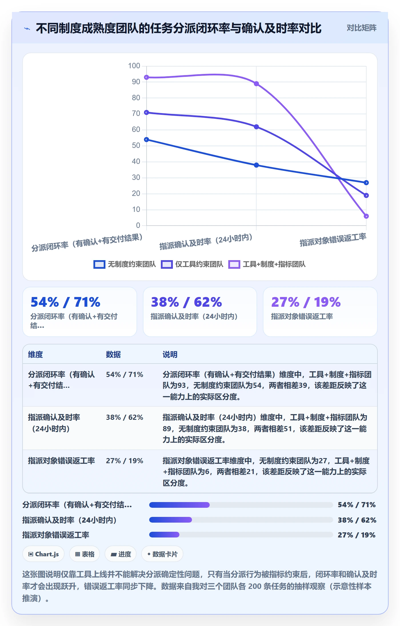 指派流程与规范：项目负责人任务分派制度设计关键指标