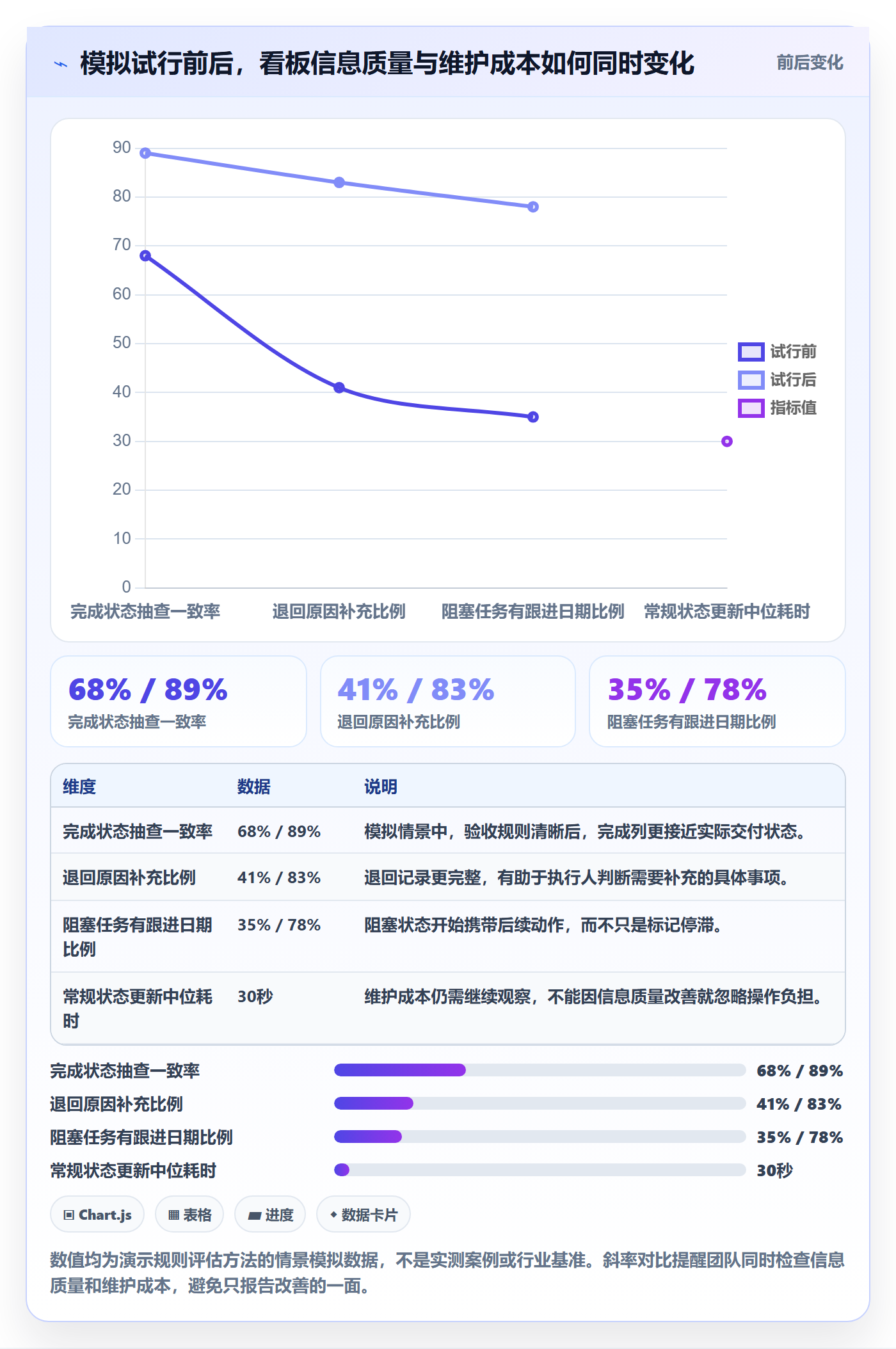 拖拽实操方法:项目成员提升看板效率的制度设计方法与模板