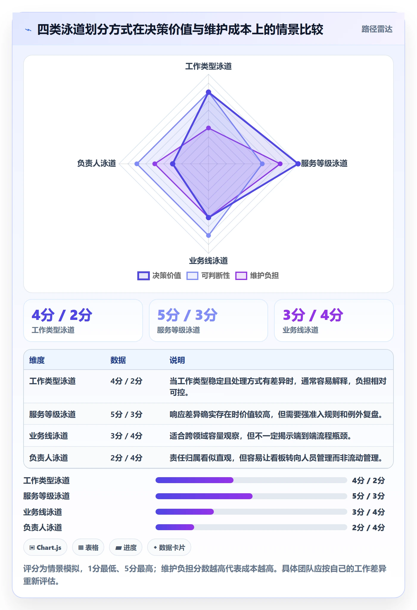 泳道怎么做?产品经理最佳实践:看板从0到1