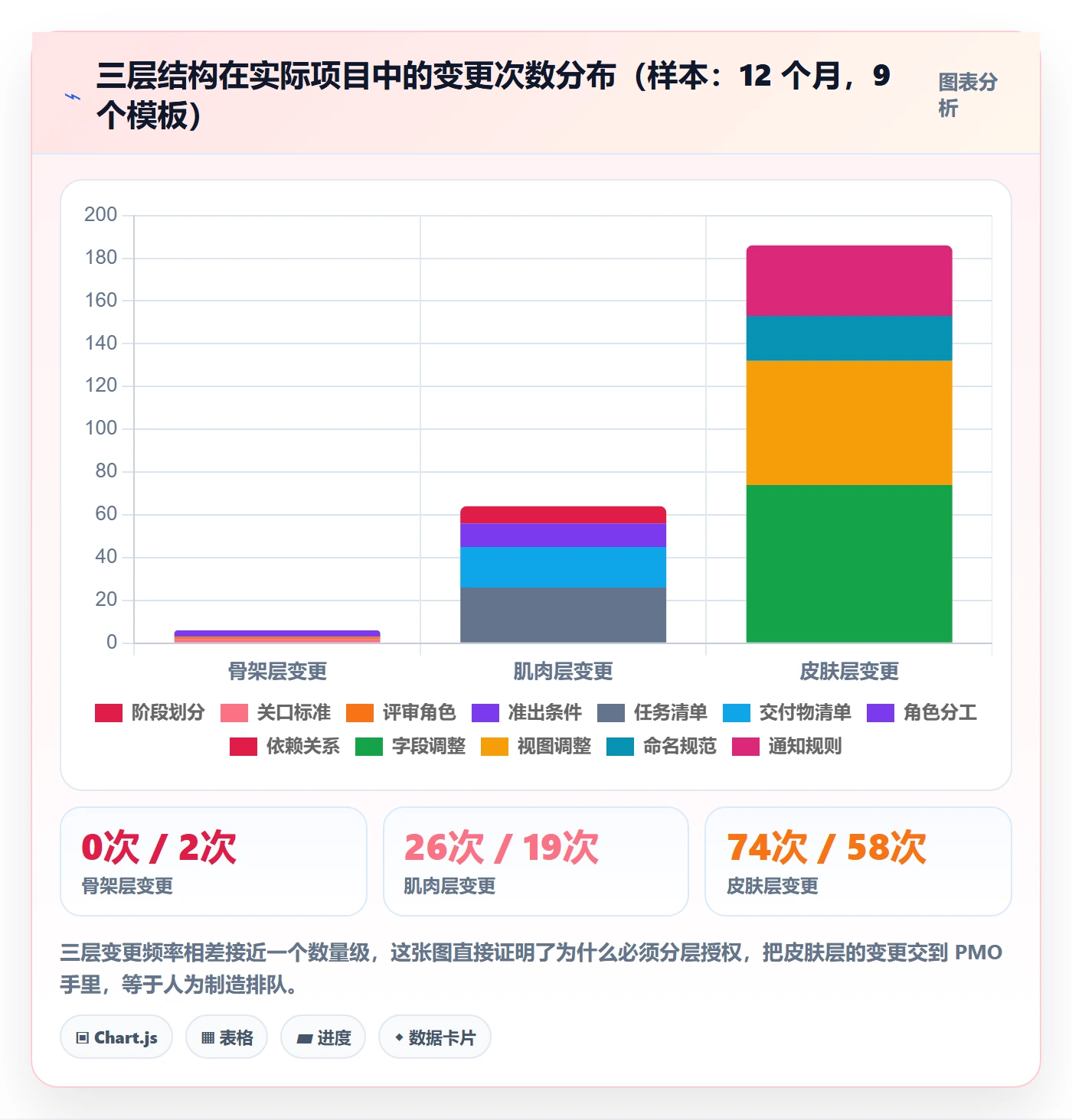 项目模板模板阶段全流程:企业管理者实操方法与一文讲清