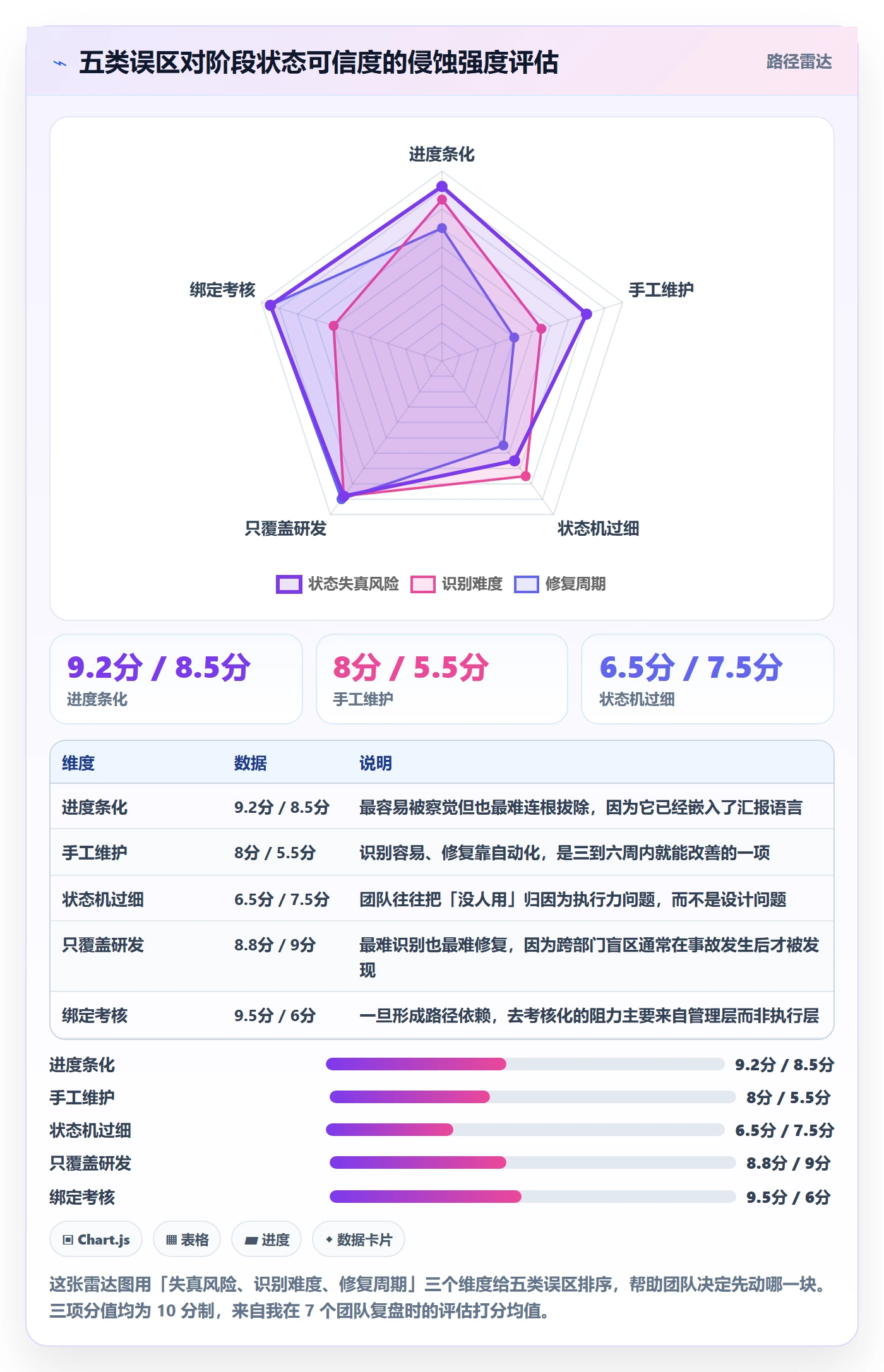 阶段状态怎么做?跨部门团队数据分析:项目阶段从0到1