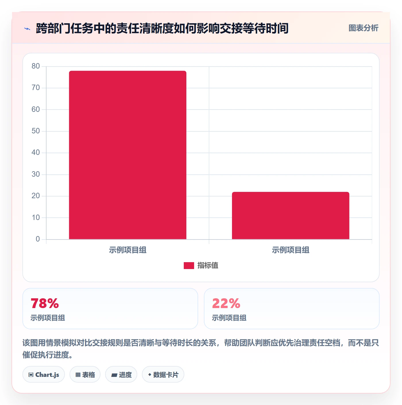 列表视图任务列表全流程:跨部门团队制度设计与一文讲清