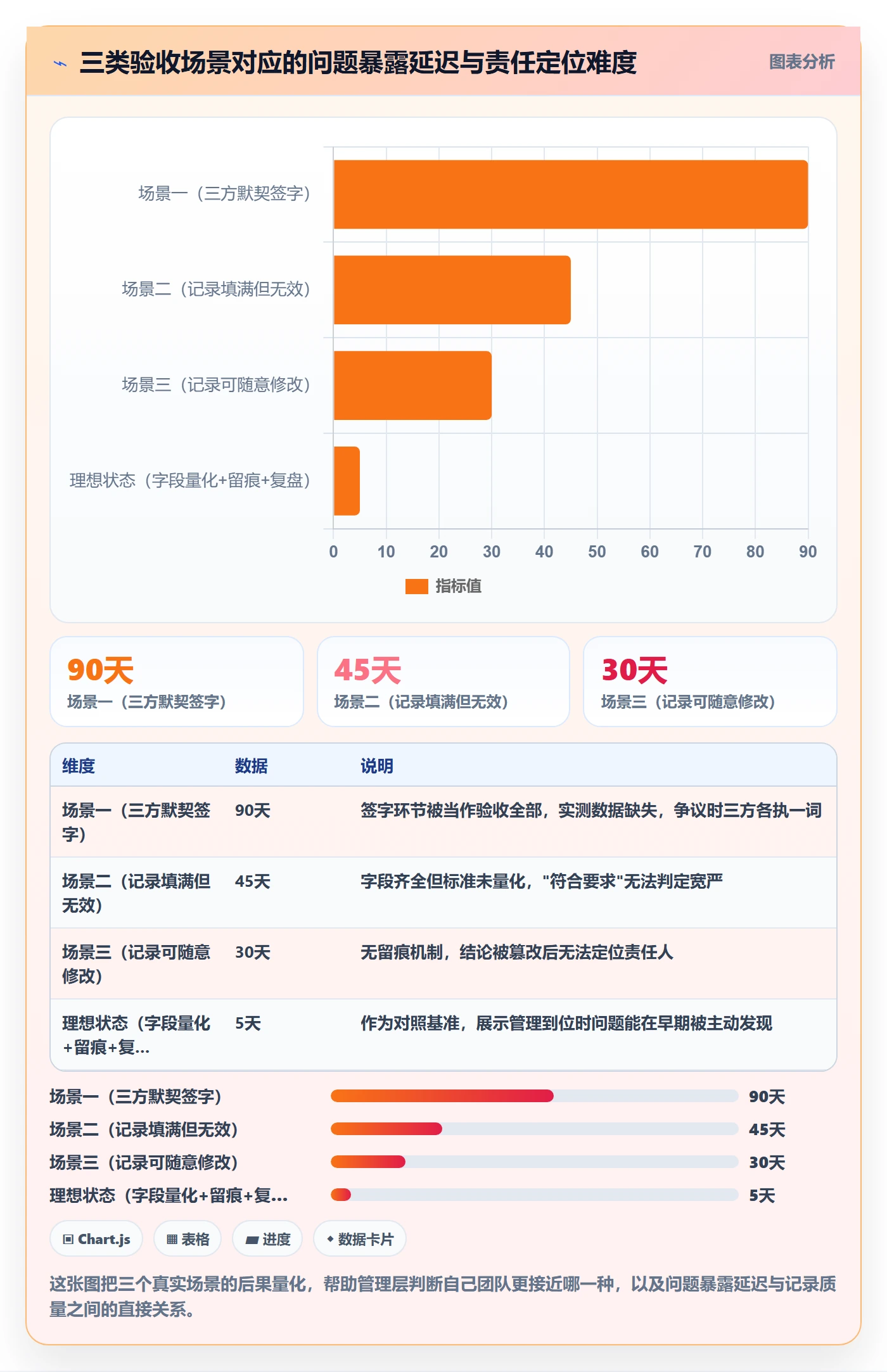 验收记录管理指南:管理层如何做好任务验收,实操方法全流程