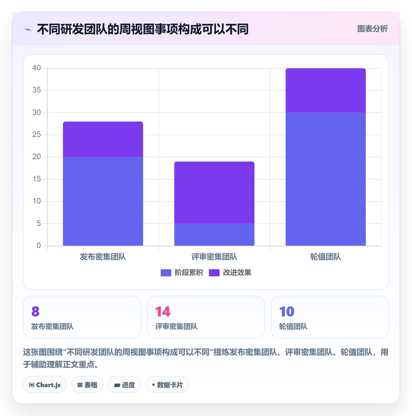 周视图管理方法大全:研发团队日历视图制度设计落地清单