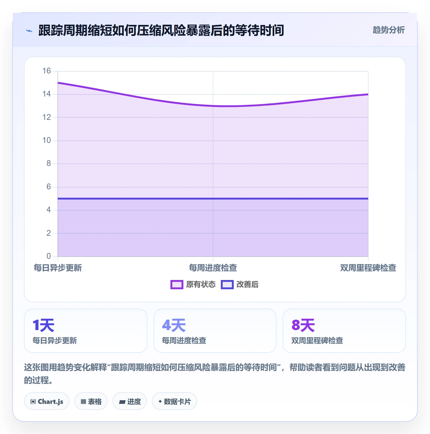 动态管理方法大全：项目成员进度跟踪协同管理落地清单