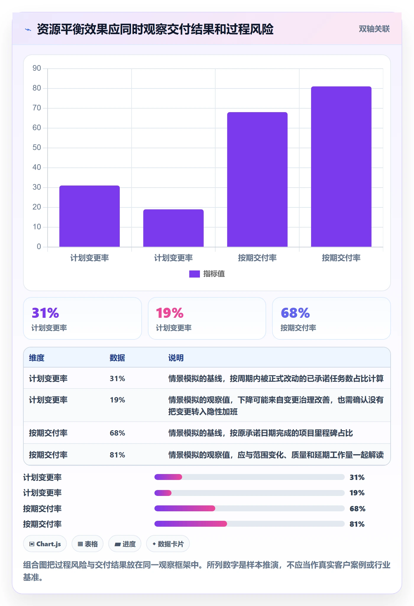 资源负载资源平衡教程:管理层制度设计,避坑指南