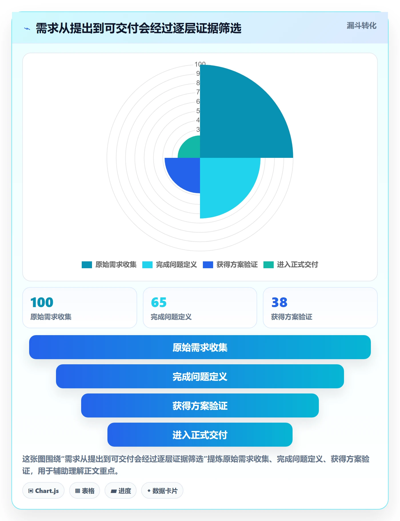 需求拆解最佳实践:企业管理者需求管理风险控制,常见问题