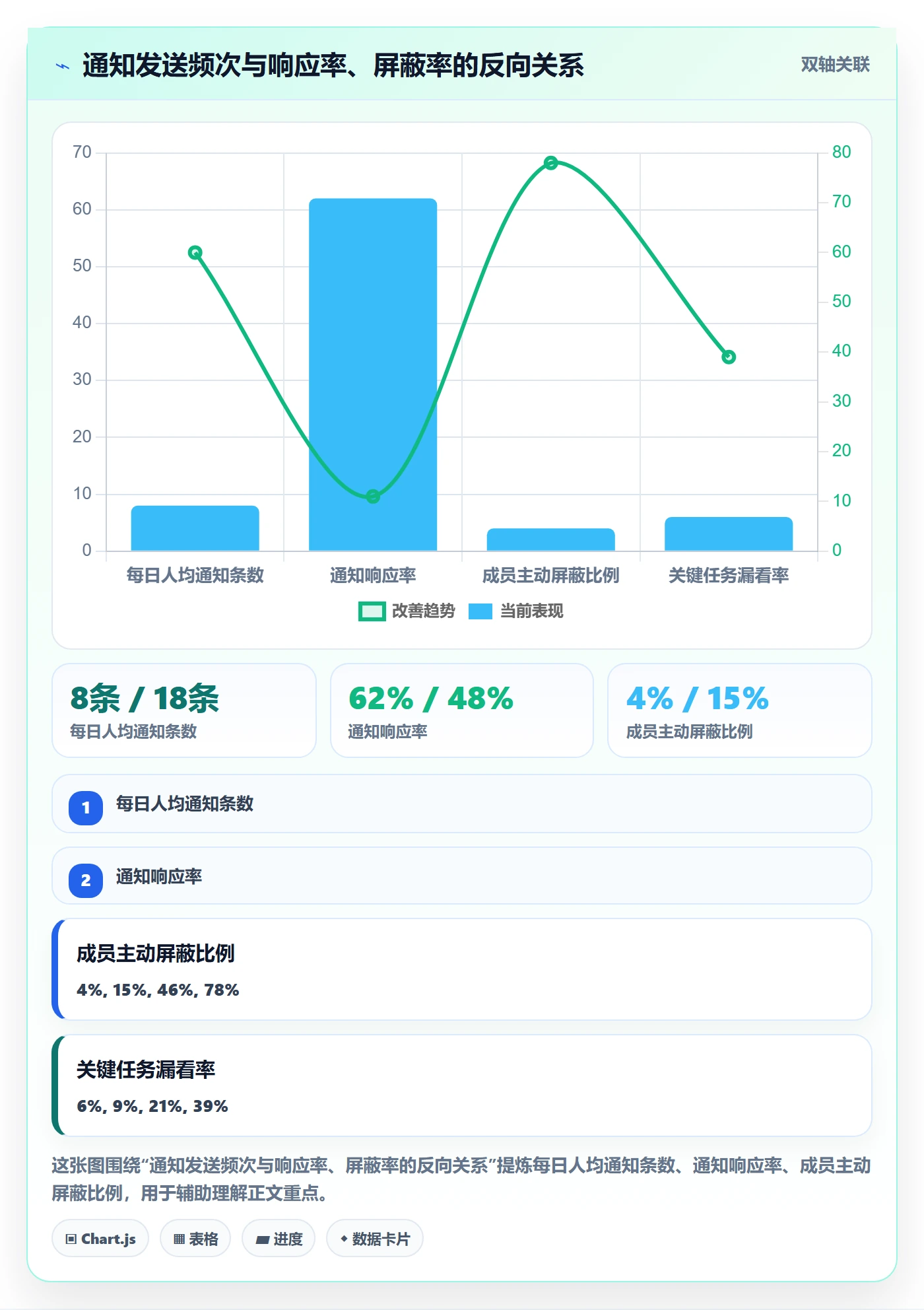 消息通知怎么做？项目成员最佳实践：任务提醒从0到1
