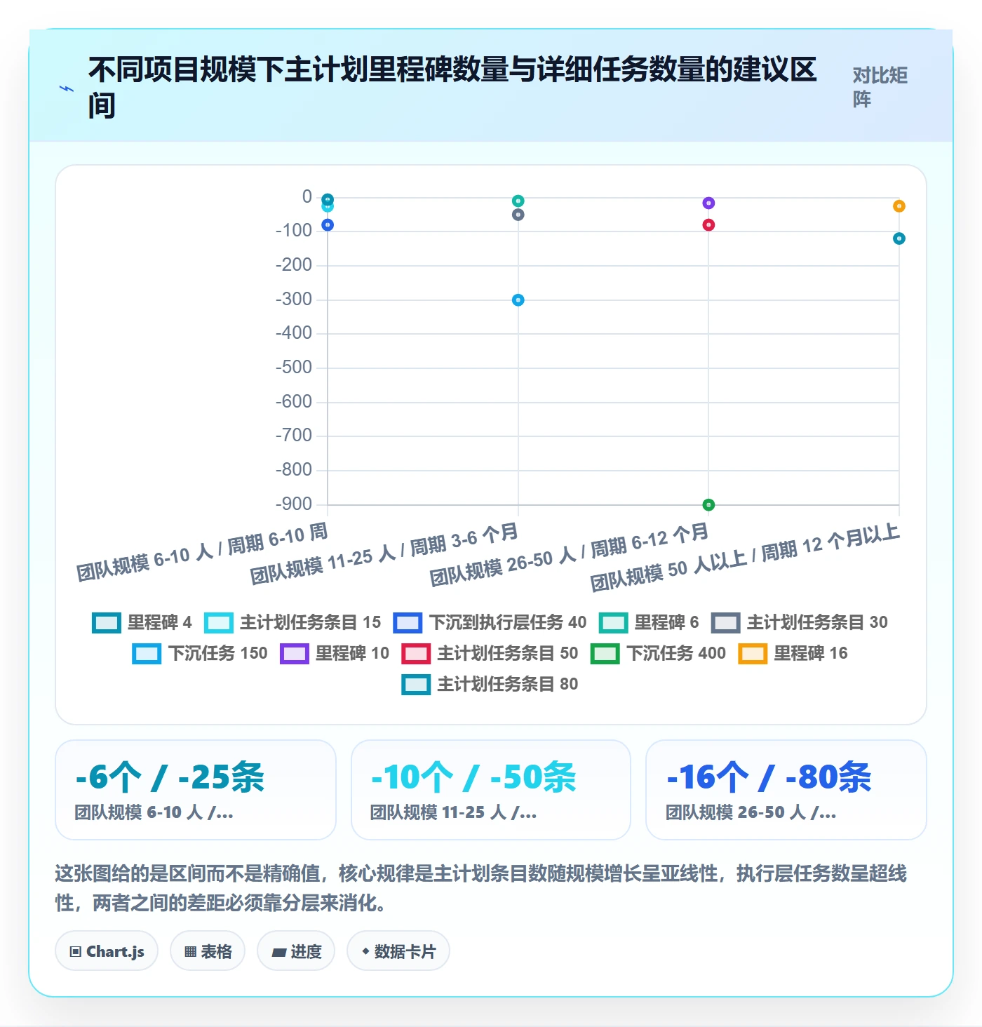 项目规划主计划教程:项目成员协同管理,避坑指南