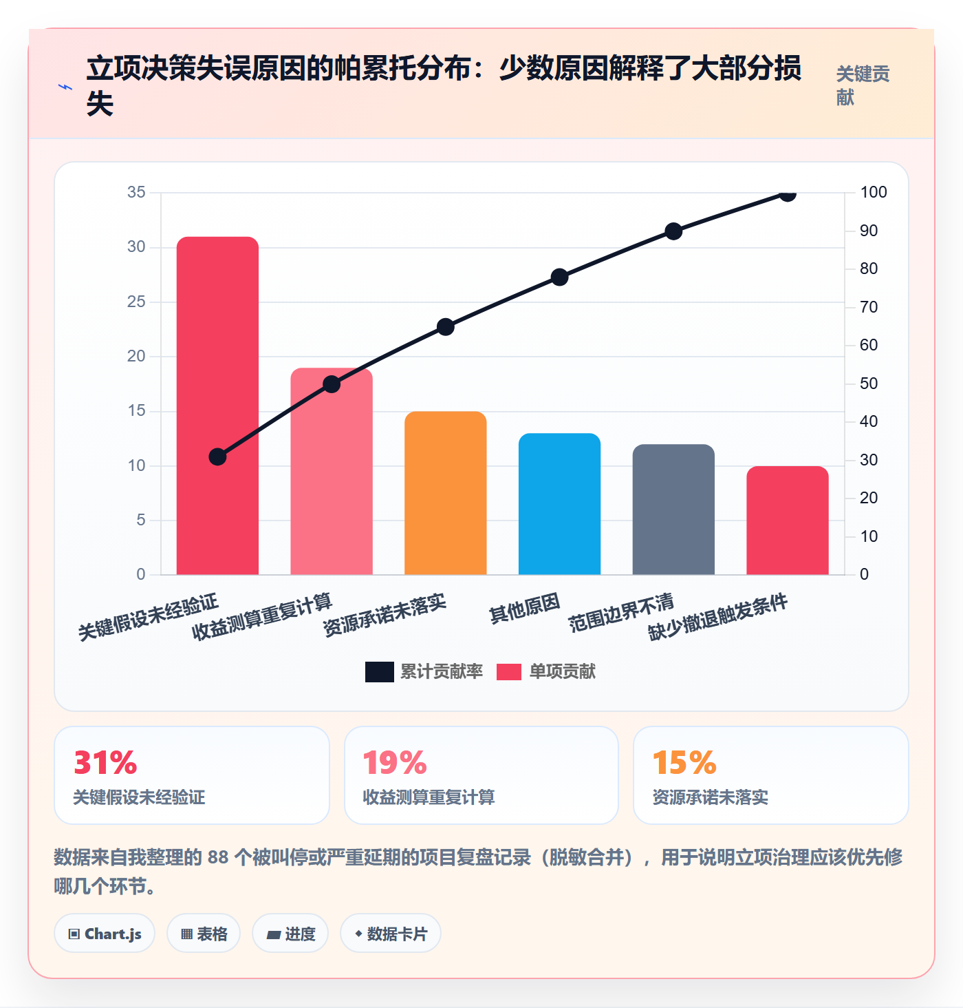 立项流程与规范:管理层项目立项落地方案关键指标