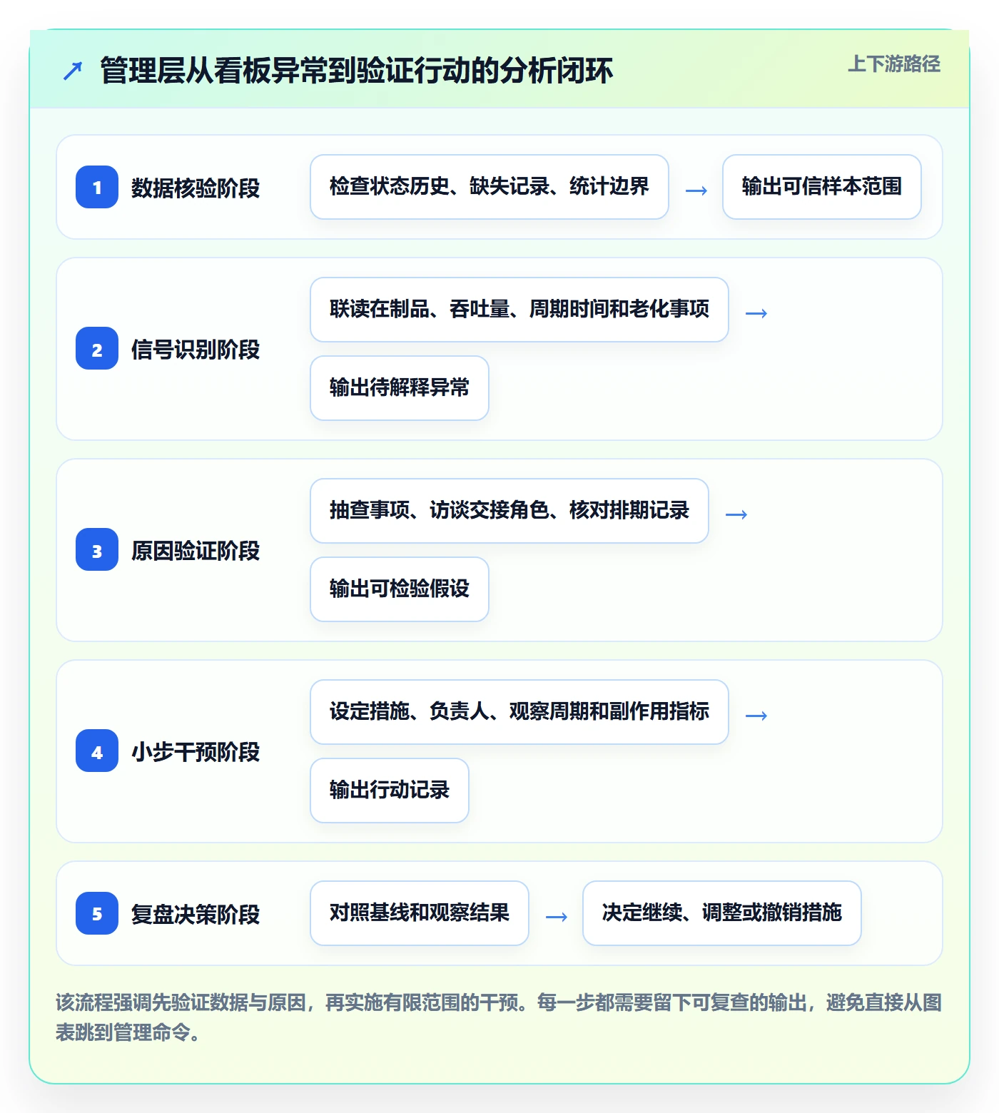 Kanban落地方案:管理层开展看板的数据分析案例解析