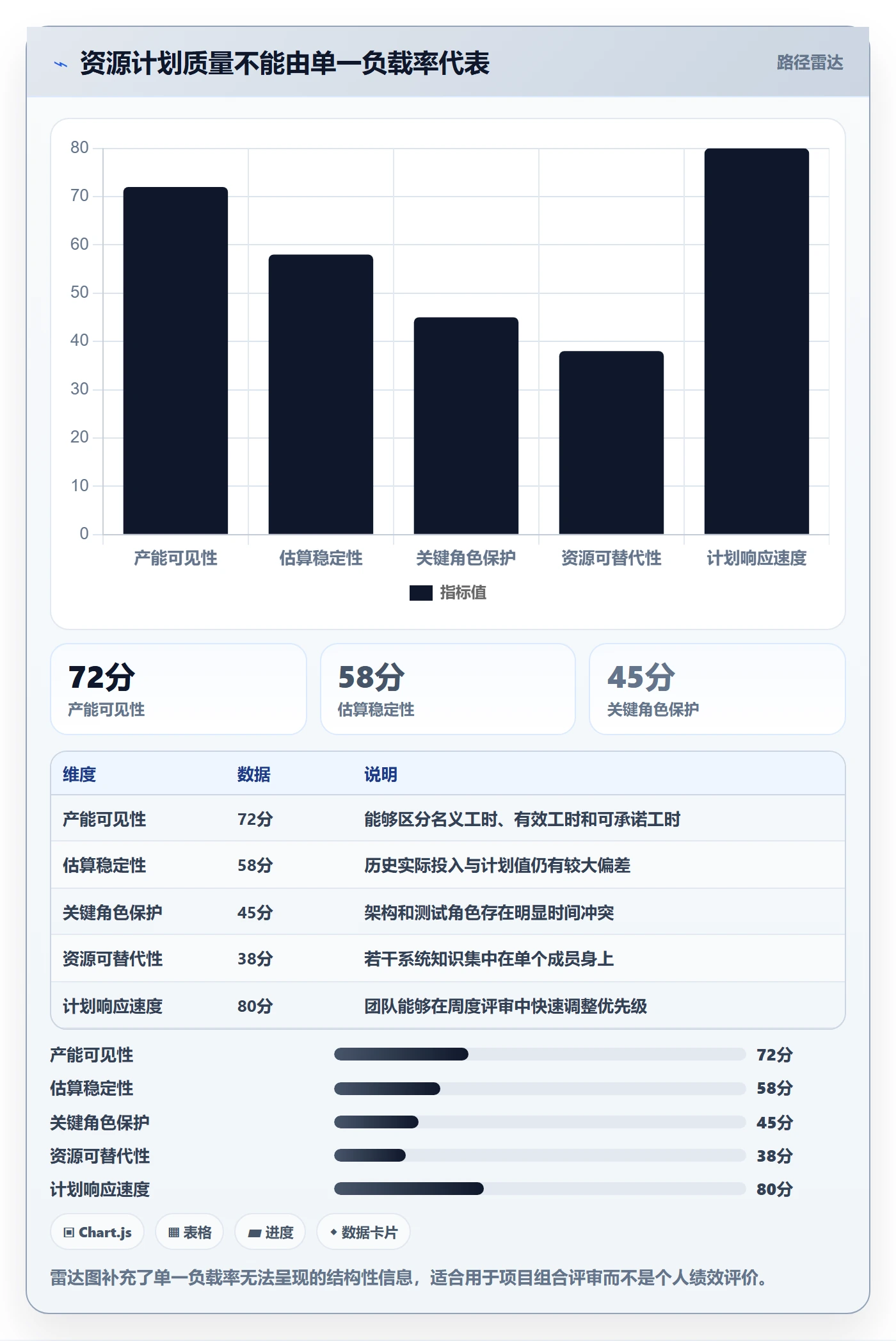 资源负载流程与规范:研发团队人力资源计划入门指南关键指标