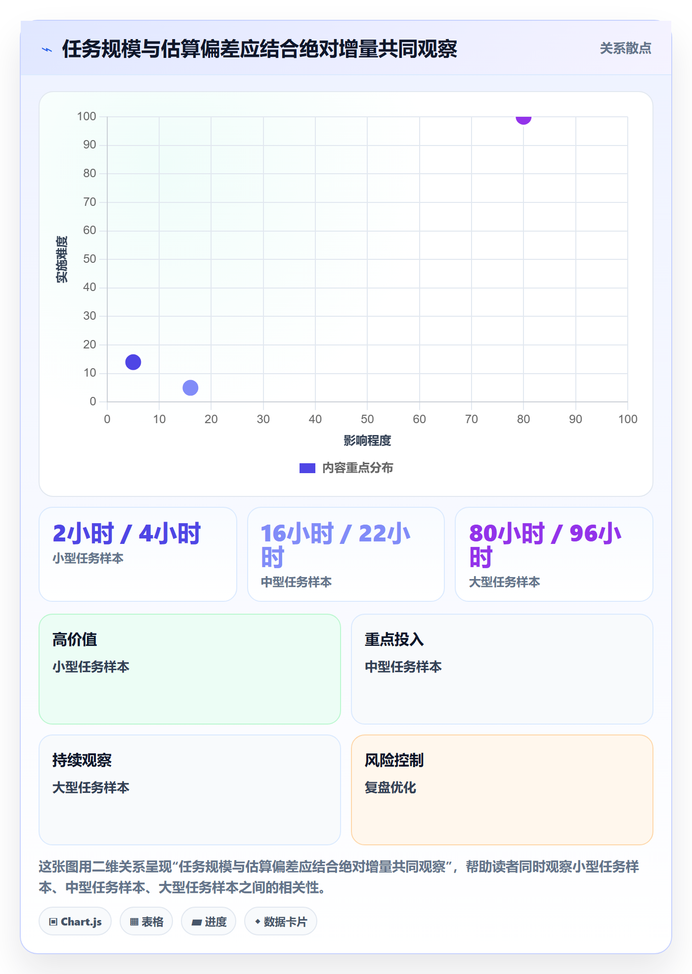工时管理剩余工时全流程：研发团队落地方案与一文讲清