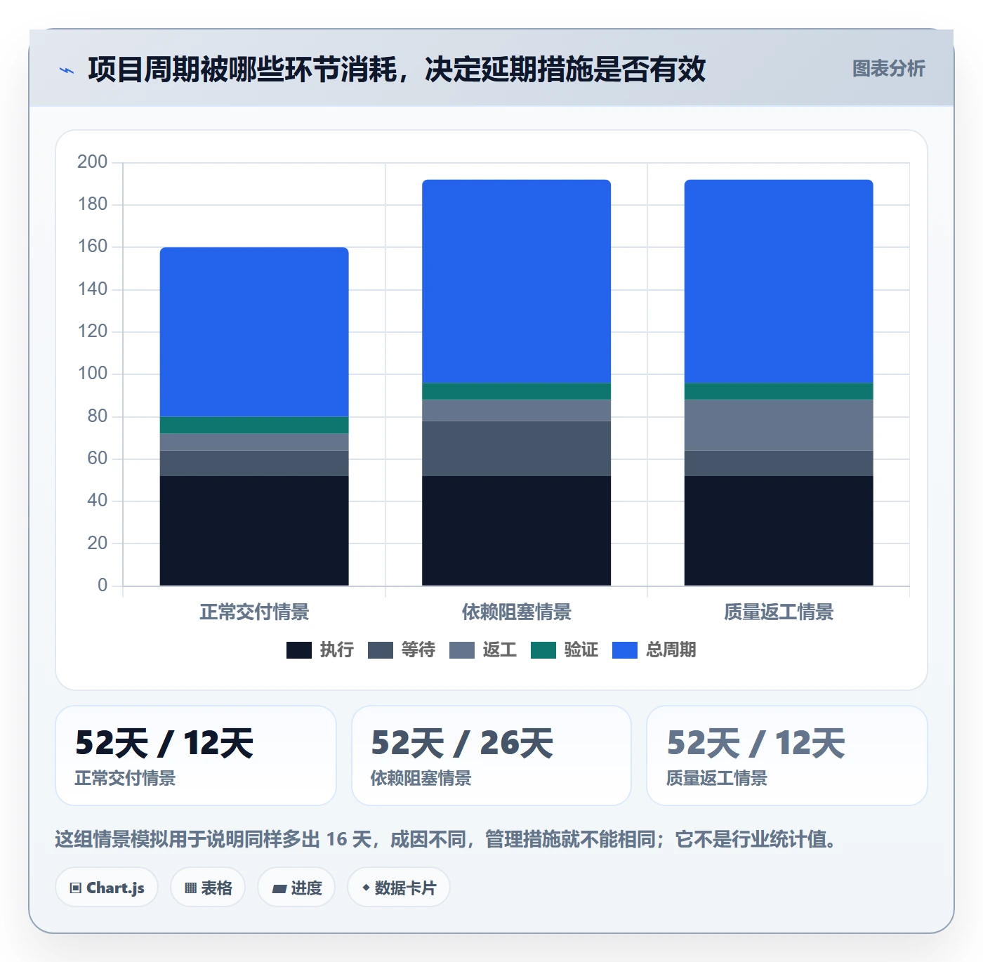 延期管理延期申请教程：管理层入门指南，避坑指南