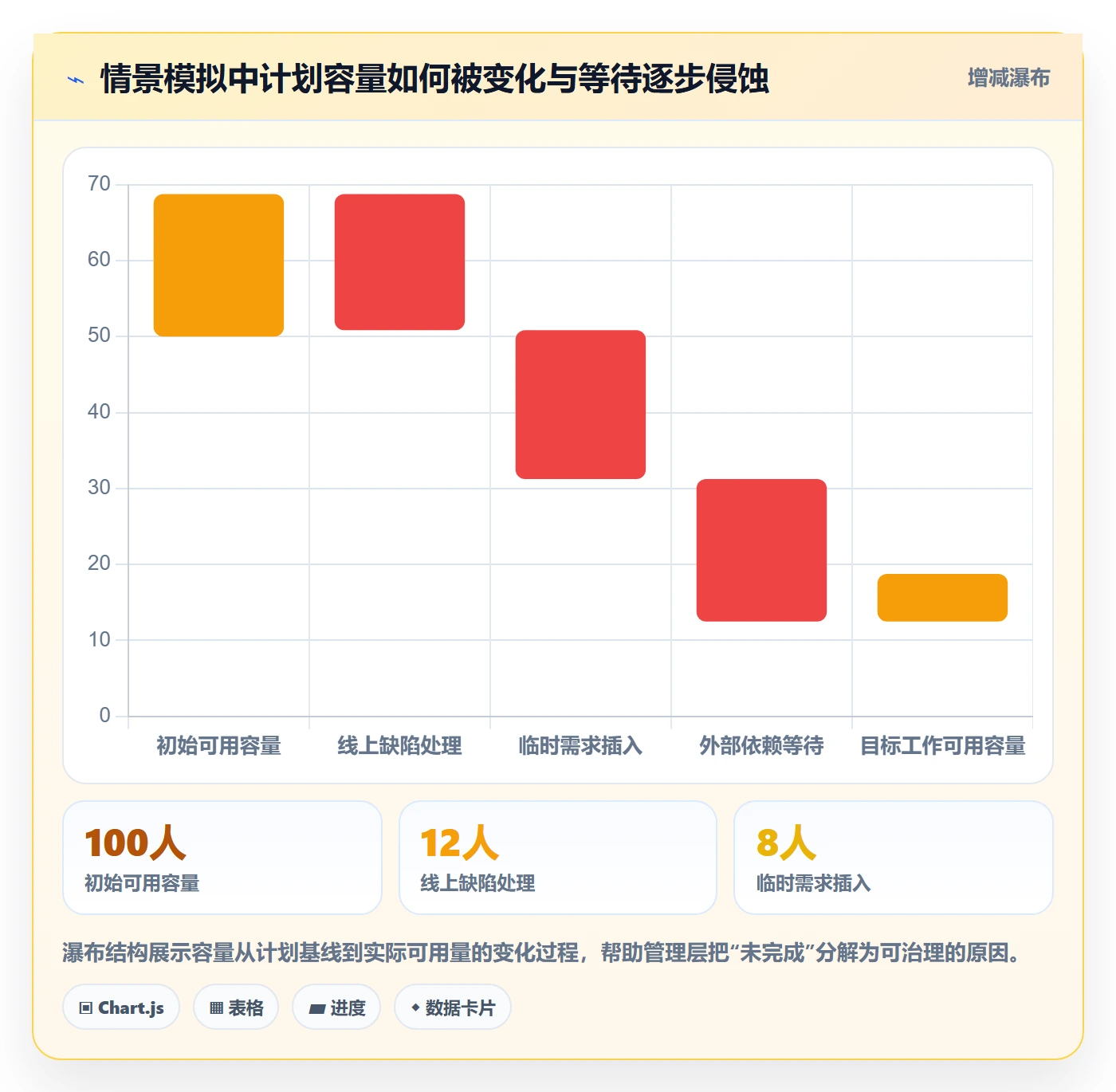 Sprint实操方法:管理层提升迭代管理效率的实操方法方法与模板