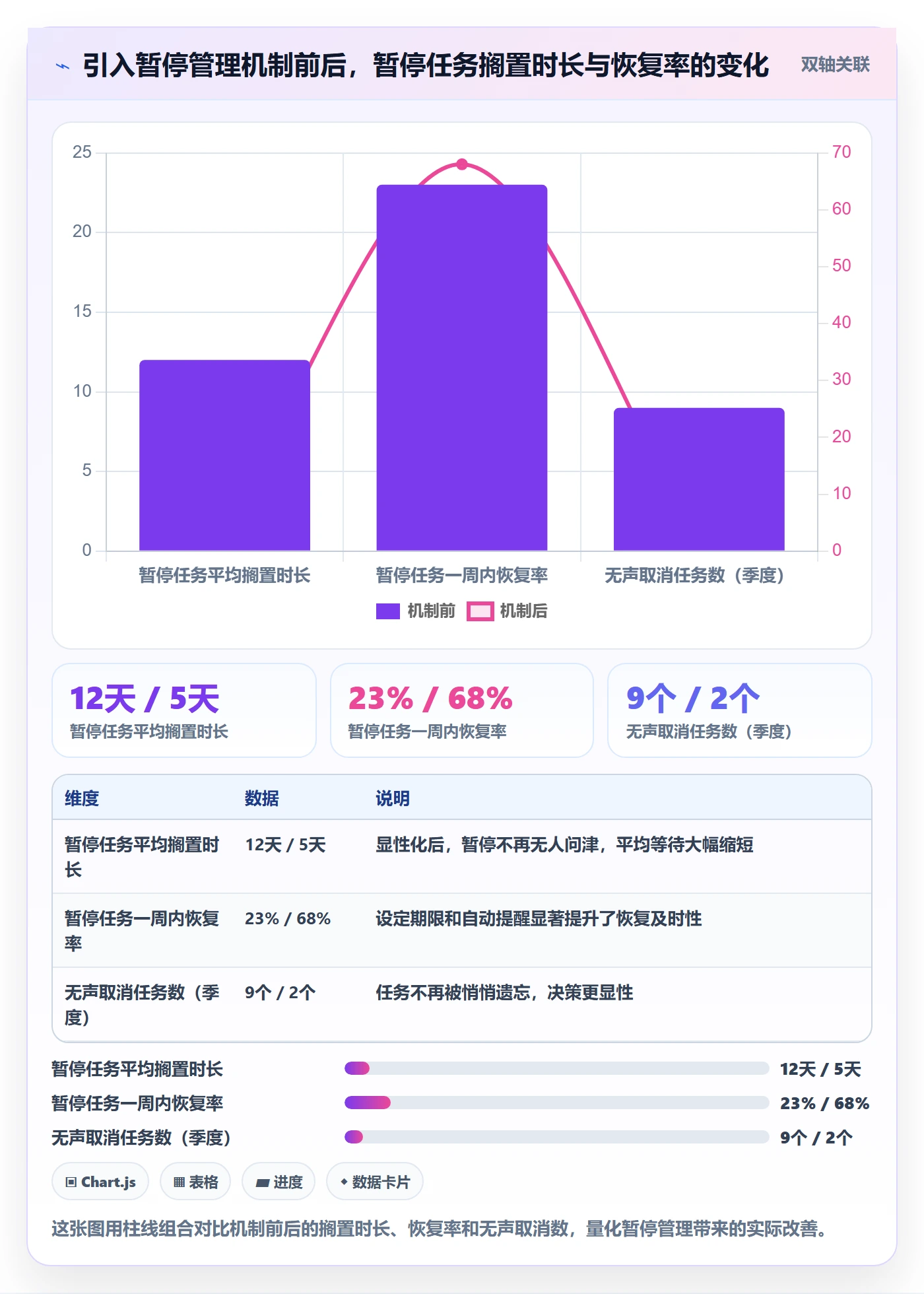暂停管理指南:跨部门团队如何做好任务执行,协同管理全流程