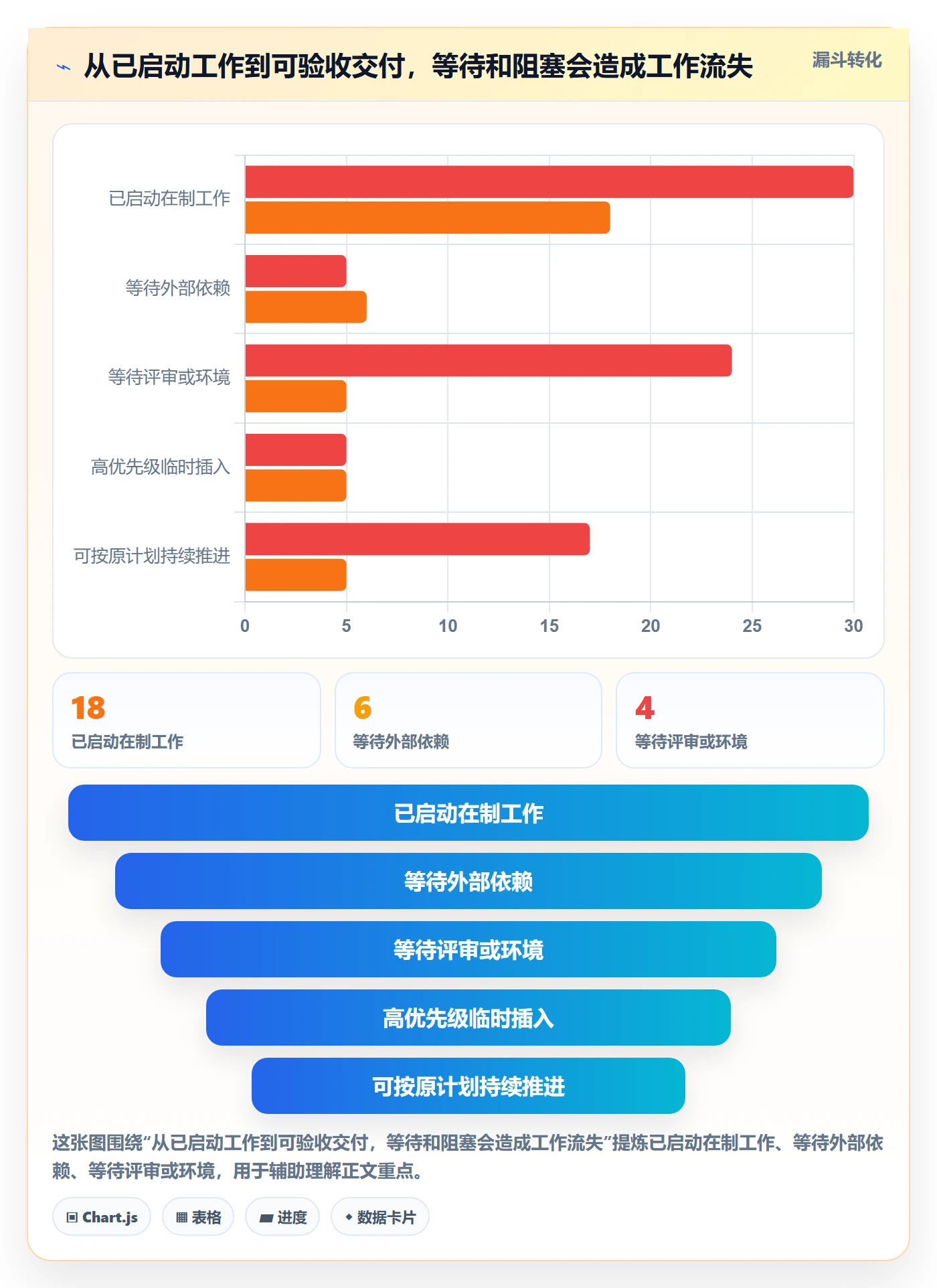 资源负载负荷教程:项目成员协同管理,避坑指南