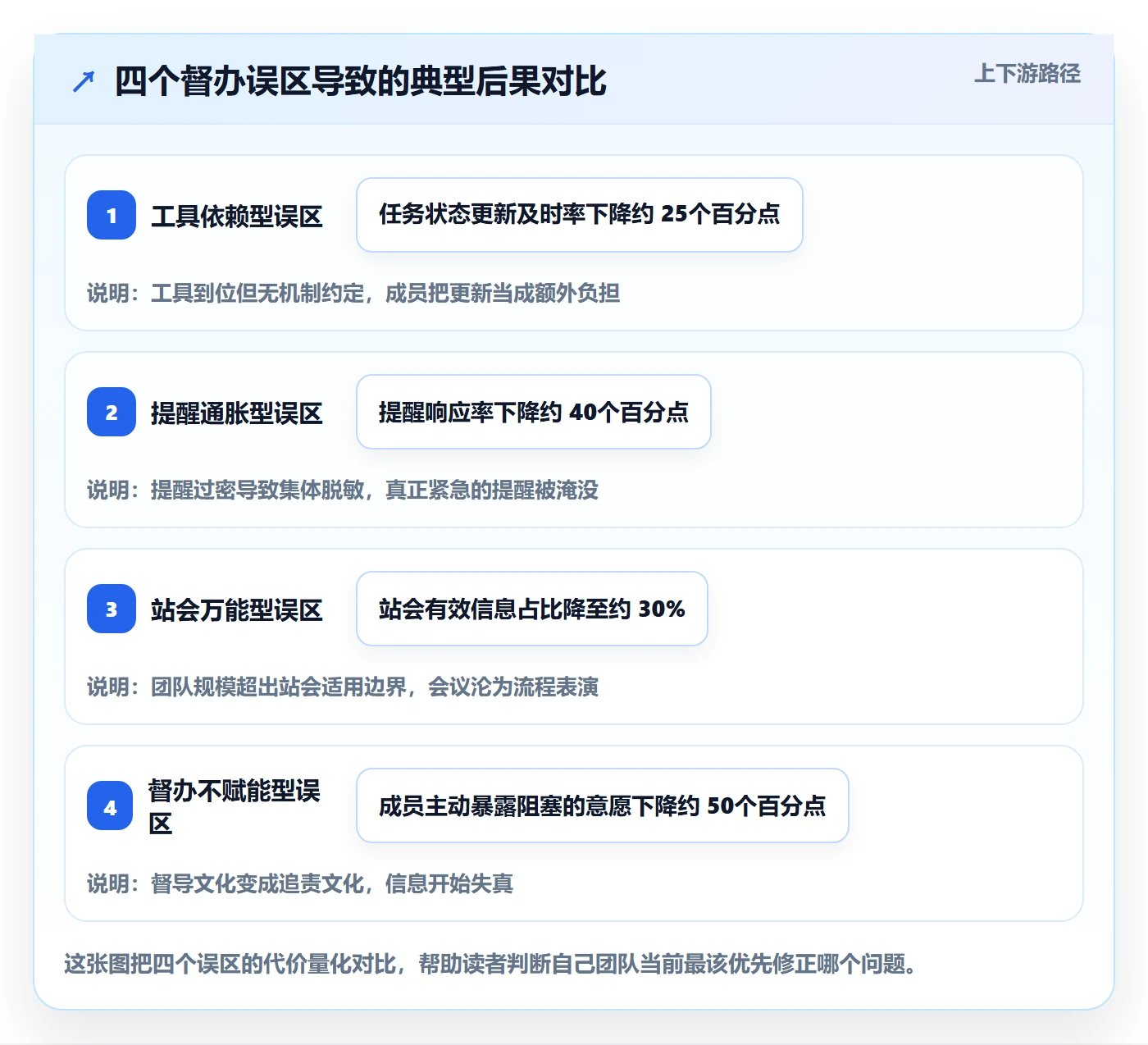 督办怎么做？研发团队效率提升：任务提醒从0到1