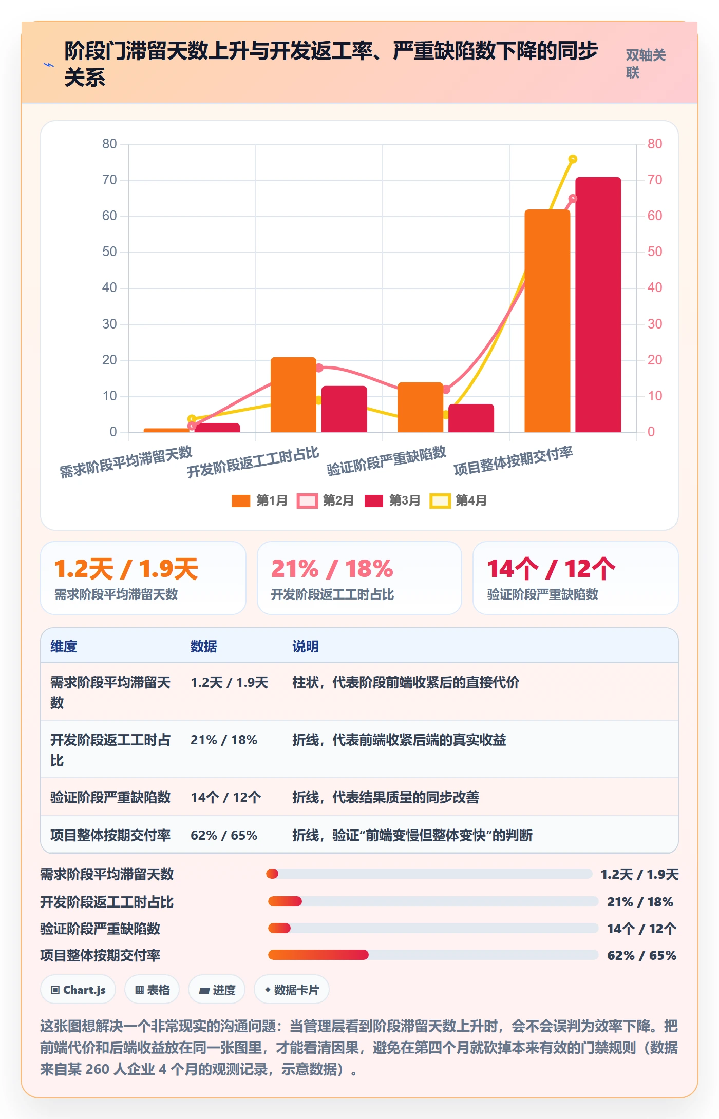 项目阶段如何做好项目阶段？企业管理者落地方案与操作步骤