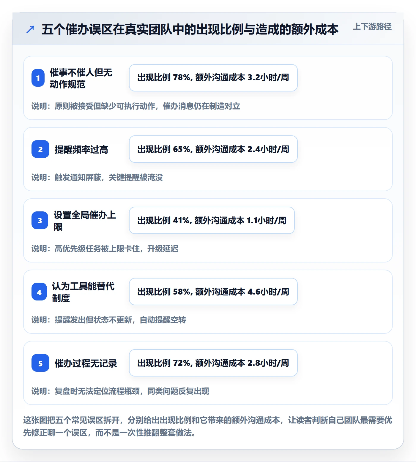 任务提醒催办全流程:研发团队制度设计与一文讲清