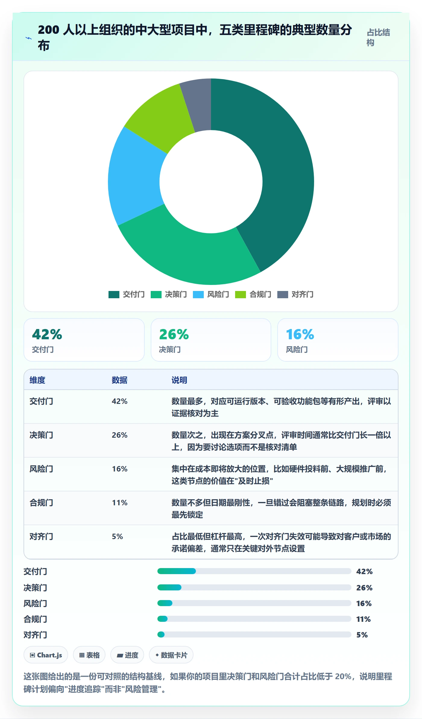 里程碑计划怎么做?产品经理最佳实践:里程碑从0到1