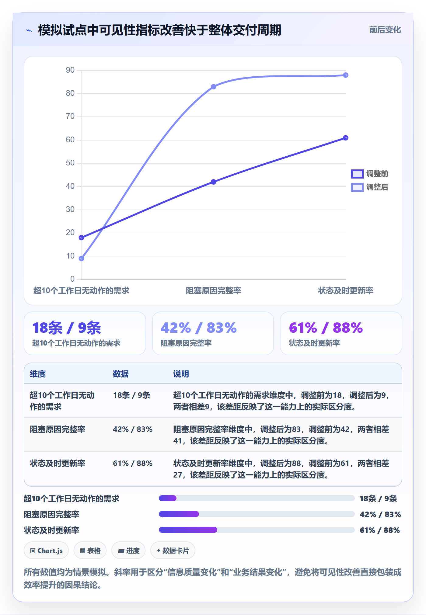 需求管理如何做好需求状态？实施团队实操方法与操作步骤