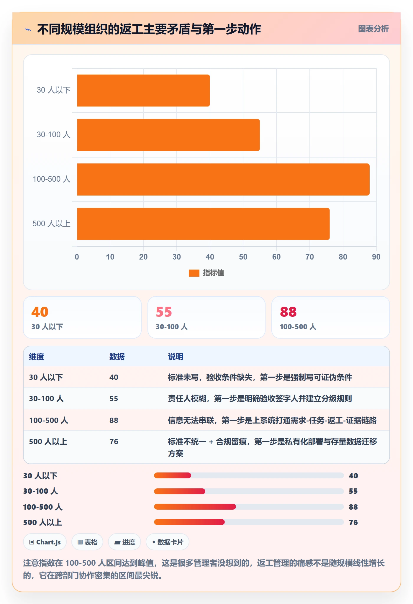 任务验收返工全流程:企业管理者风险控制与一文讲清
