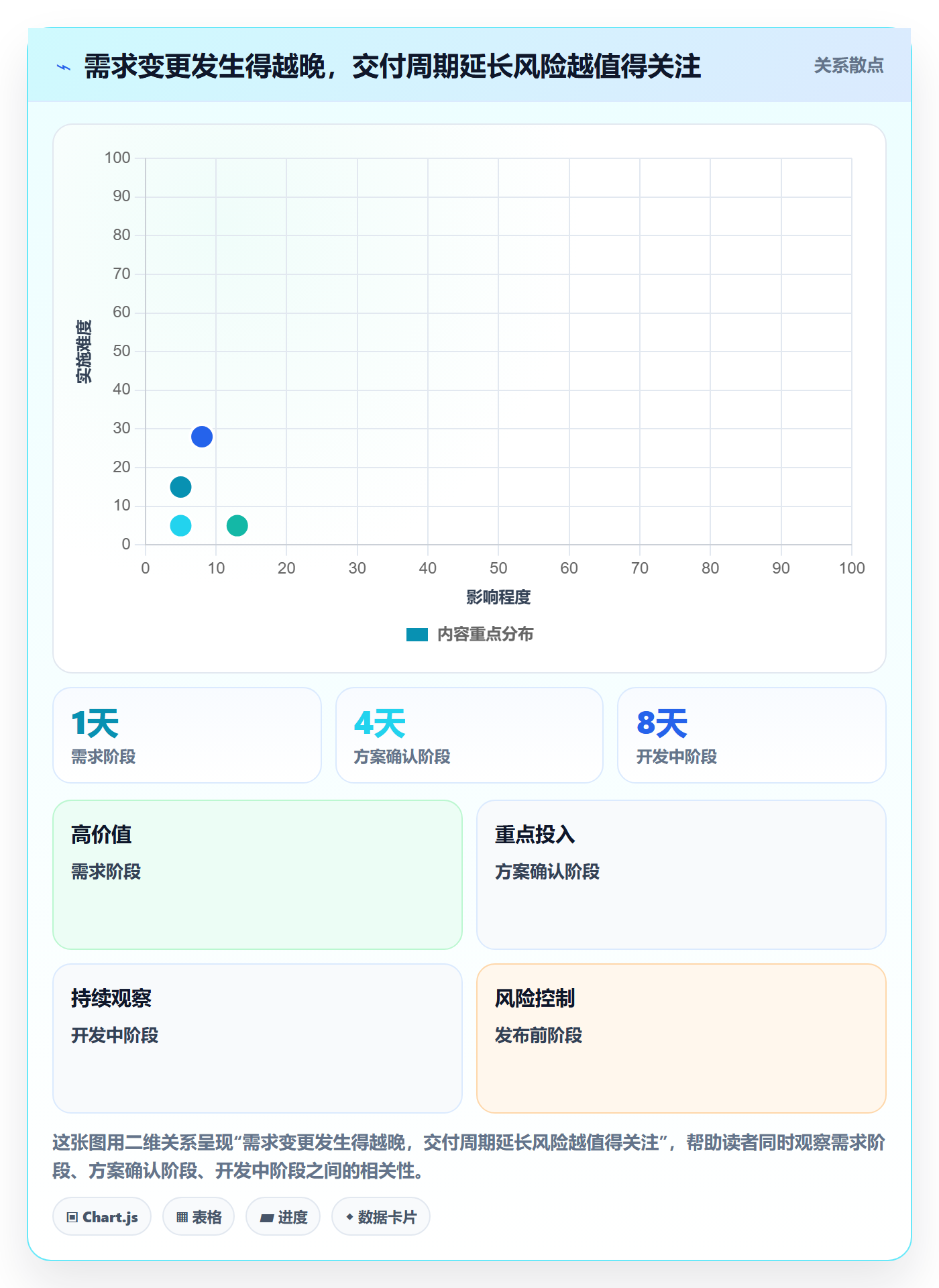 需求拆解流程与规范:研发团队需求管理数据分析关键指标
