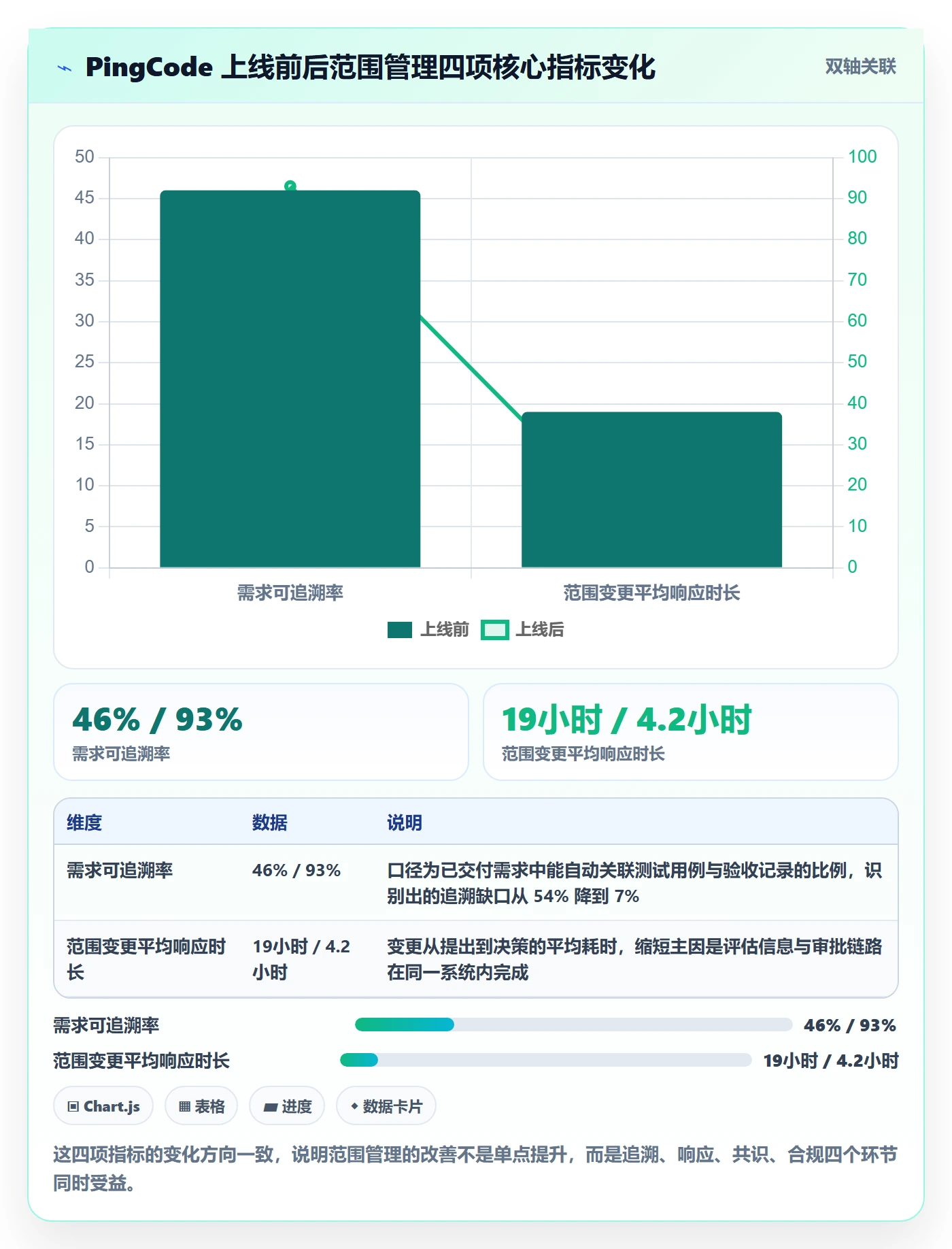 范围定义管理方法大全：研发团队项目范围入门指南落地清单