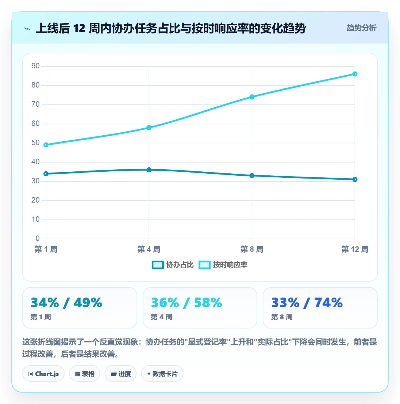 任务分派协办全流程:研发团队入门指南与一文讲清
