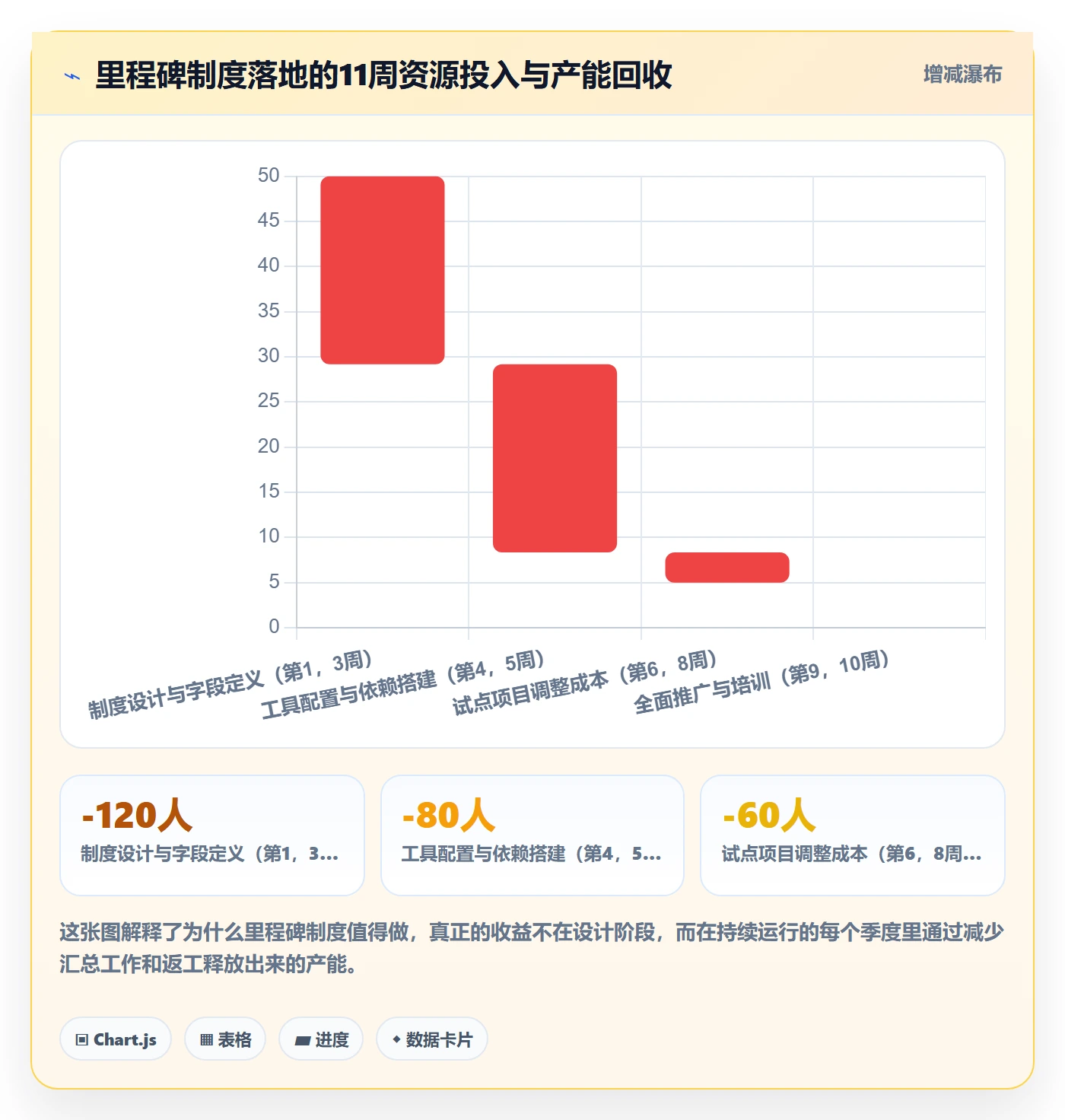 关键节点管理方法大全:项目负责人里程碑制度设计落地清单