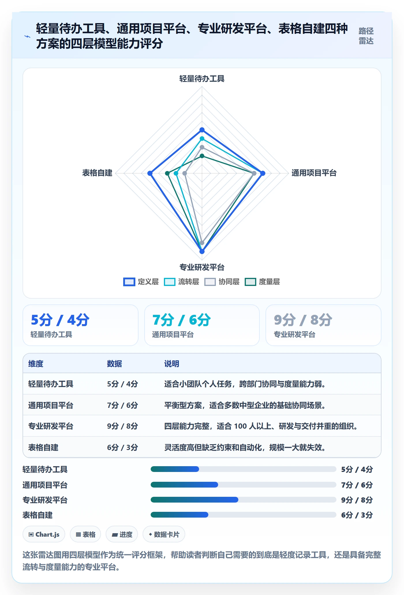 任务管理事项全流程:企业管理者协同管理与一文讲清