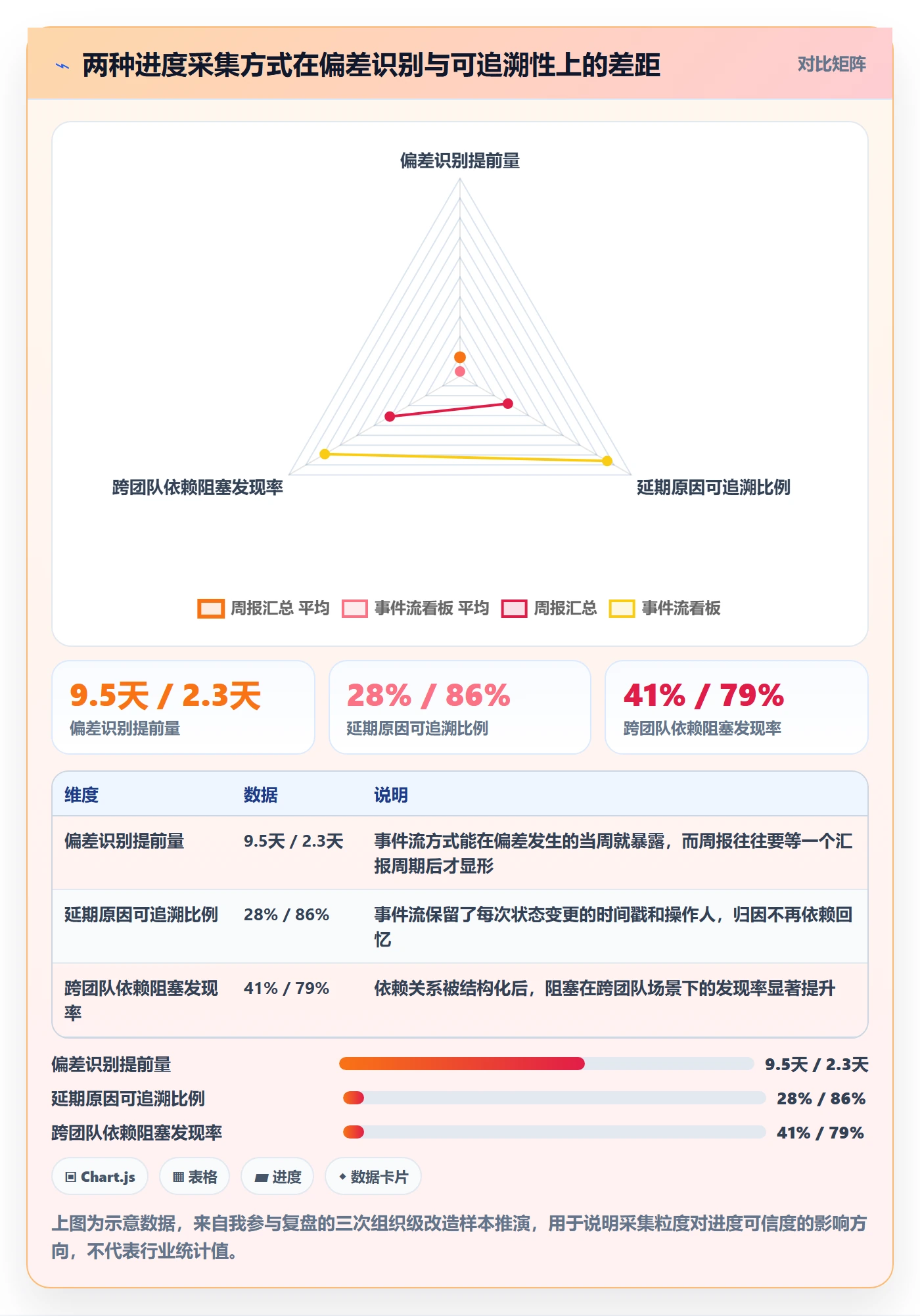 任务进度管理方法大全：研发团队进度管理数据分析落地清单