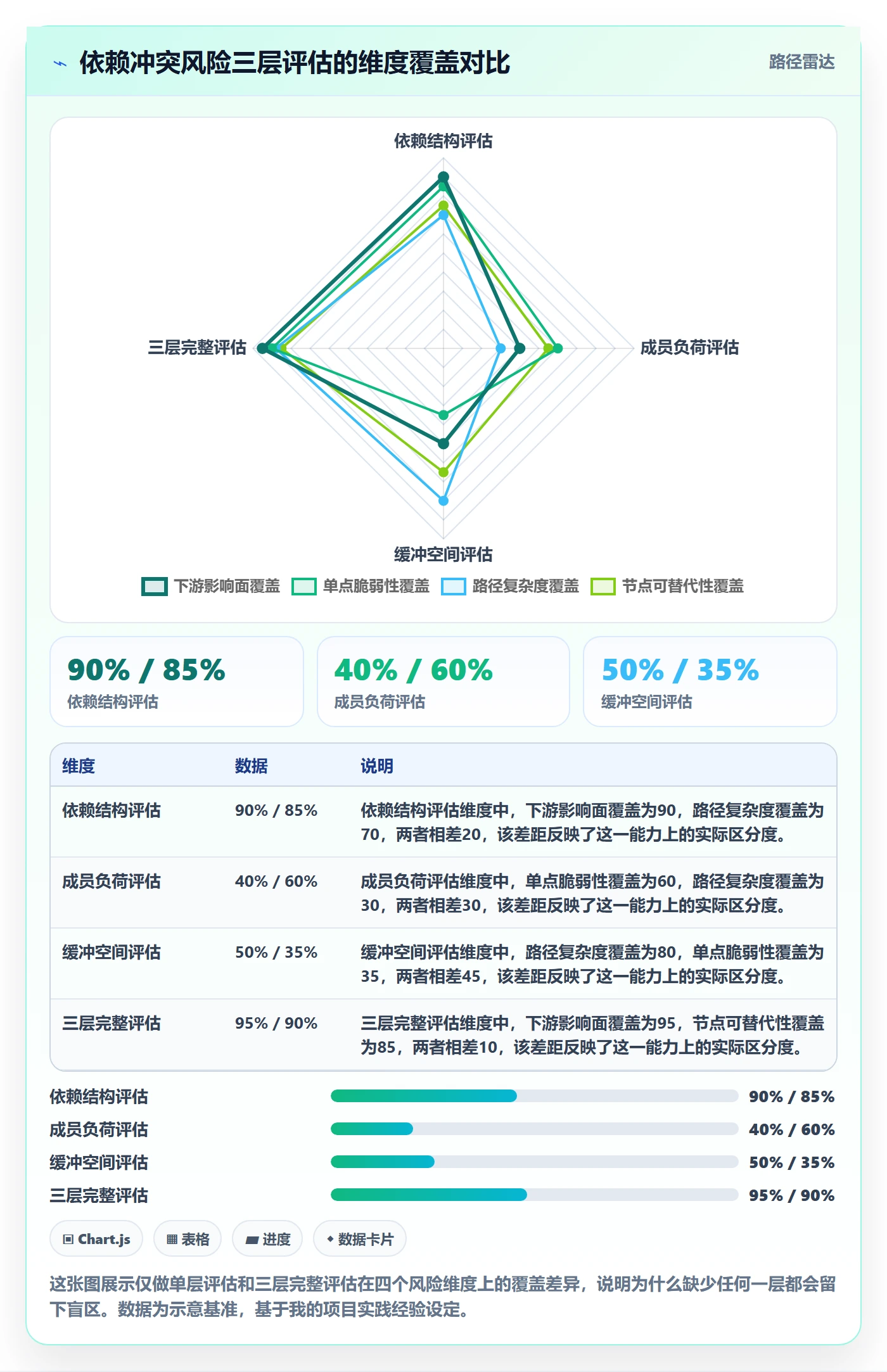任务依赖如何做好依赖冲突?项目成员风险控制与操作步骤