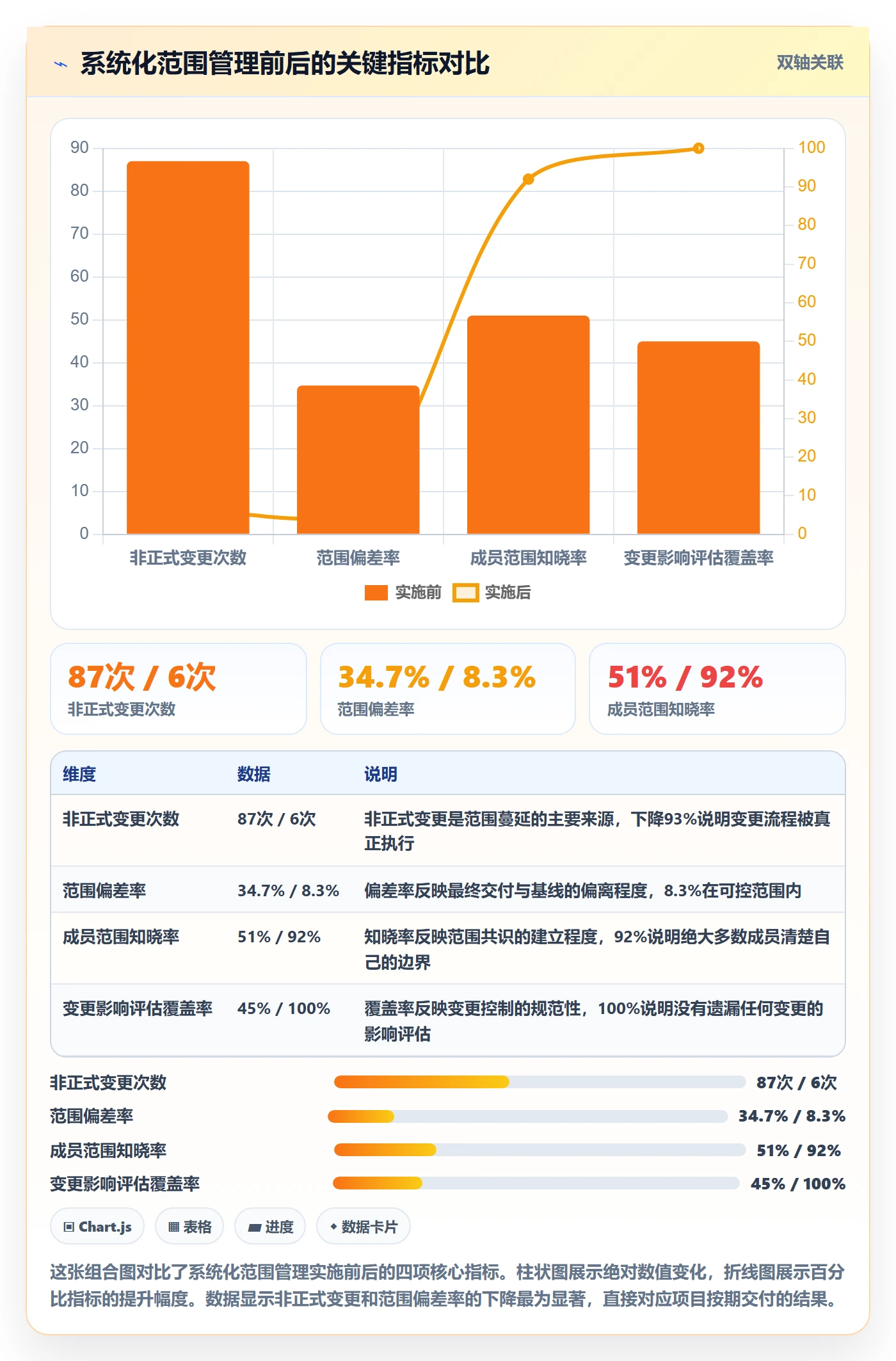 范围定义流程与规范:项目成员项目范围落地方案关键指标