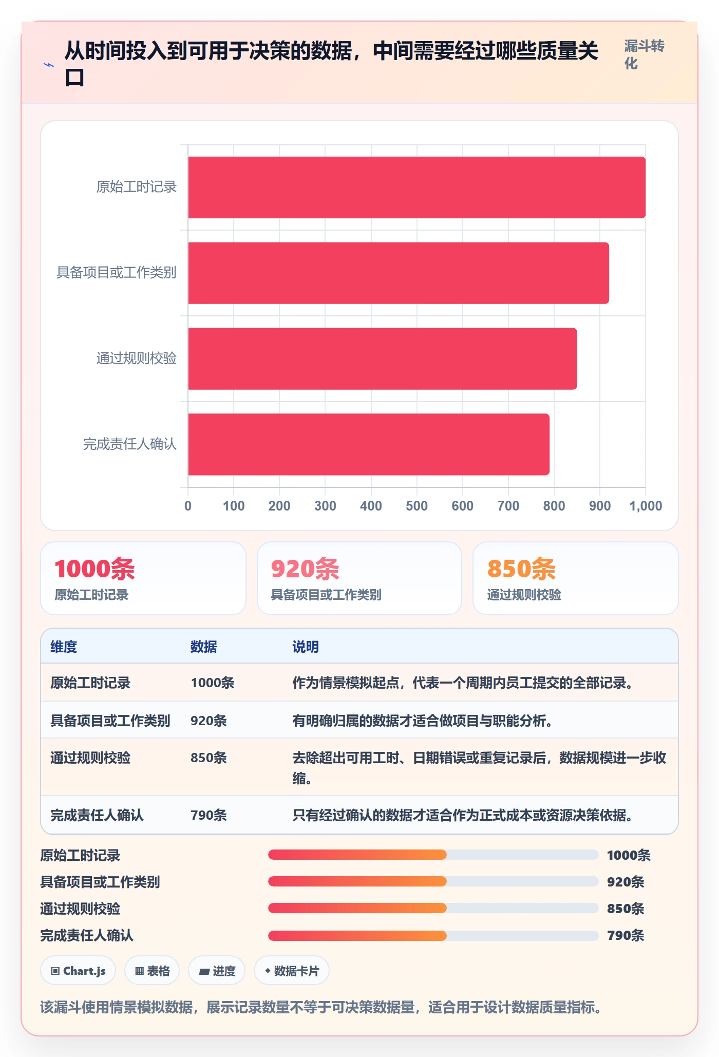 Timesheet最佳实践：跨部门团队工时表入门指南，常见问题