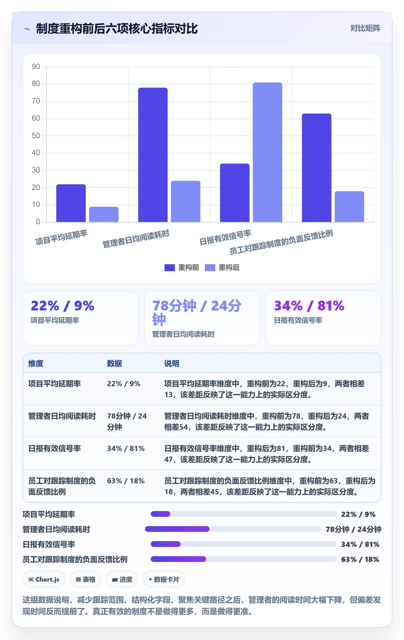 进度跟踪每日进展教程:企业管理者制度设计,避坑指南