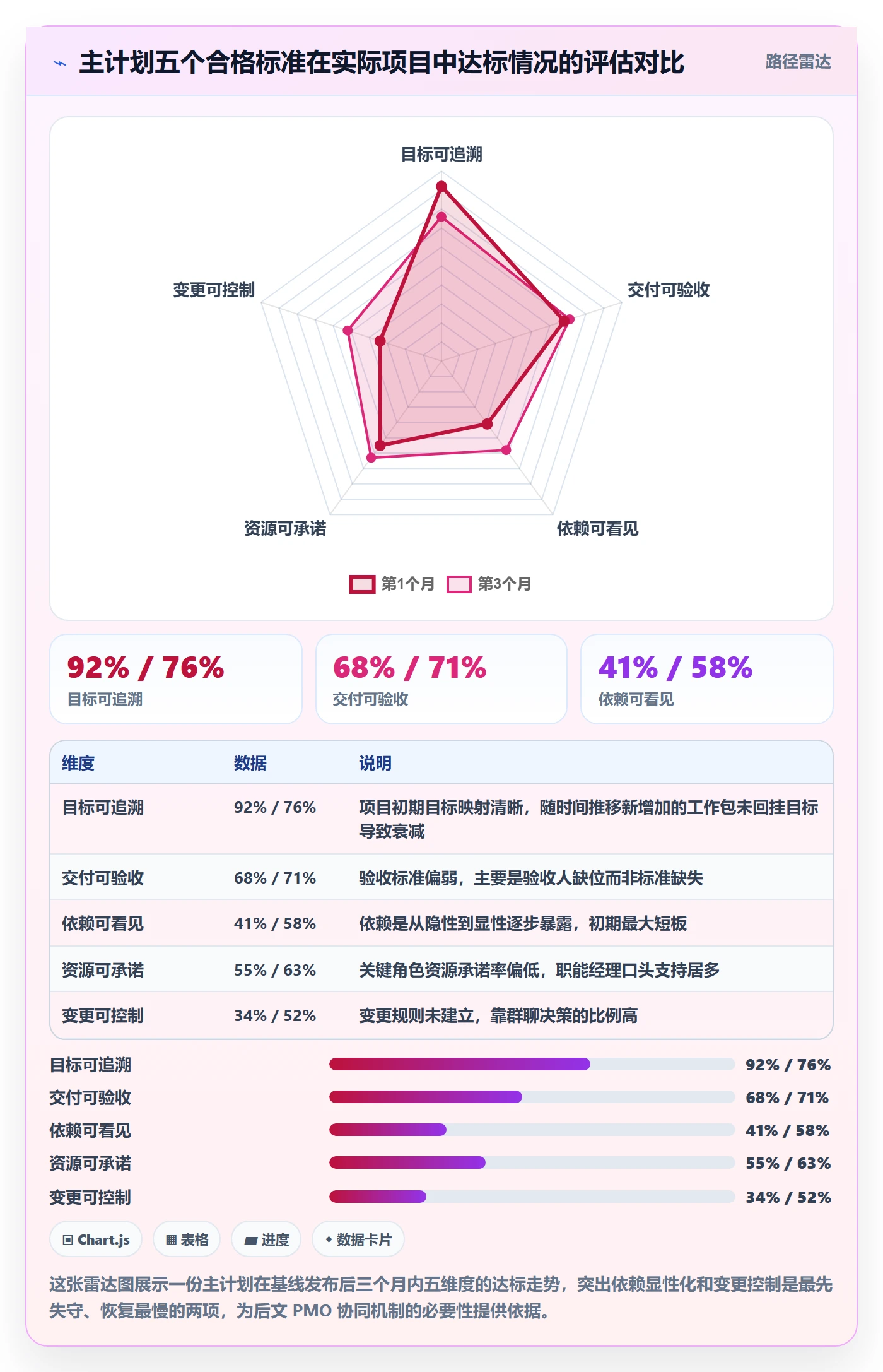 项目规划如何做好主计划？PMO协同管理与操作步骤