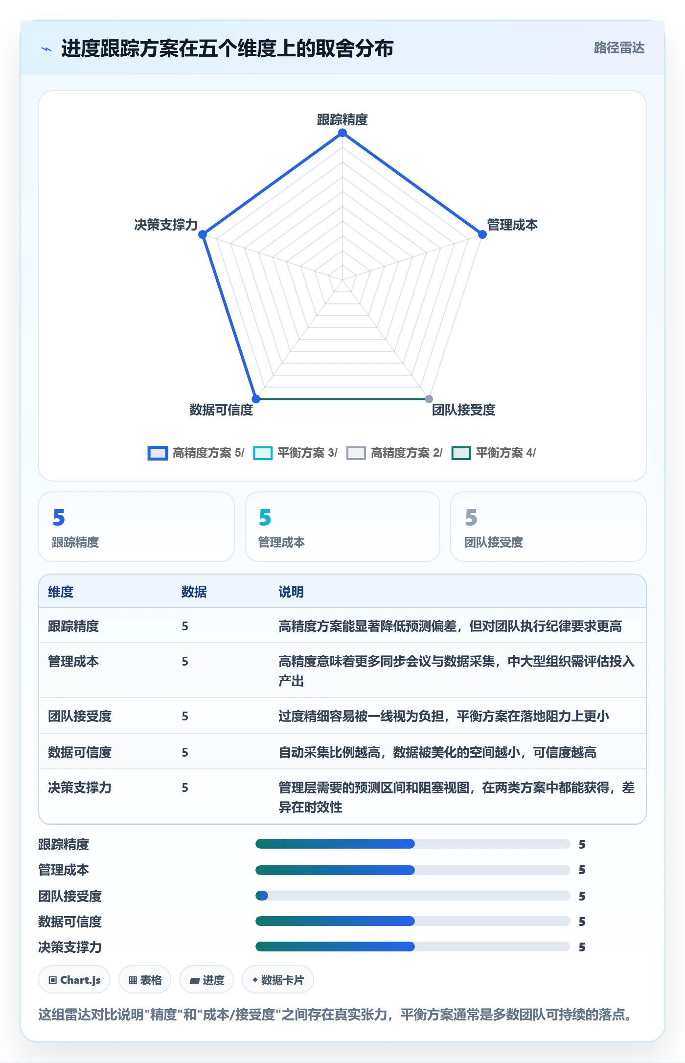 进度跟踪如何做好追踪?管理层落地方案与操作步骤