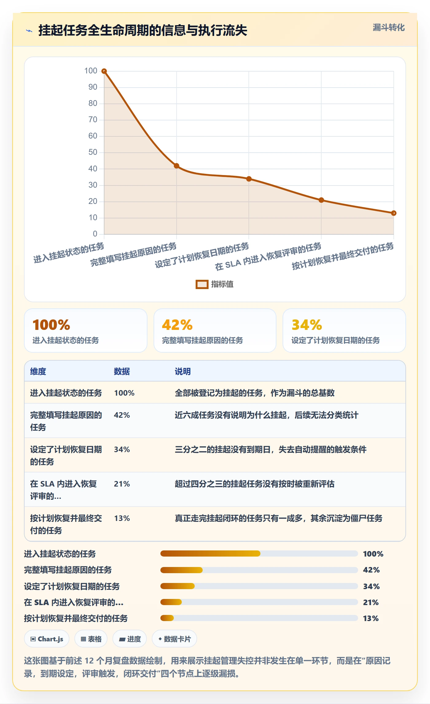 挂起管理方法大全:PMO任务执行最佳实践落地清单