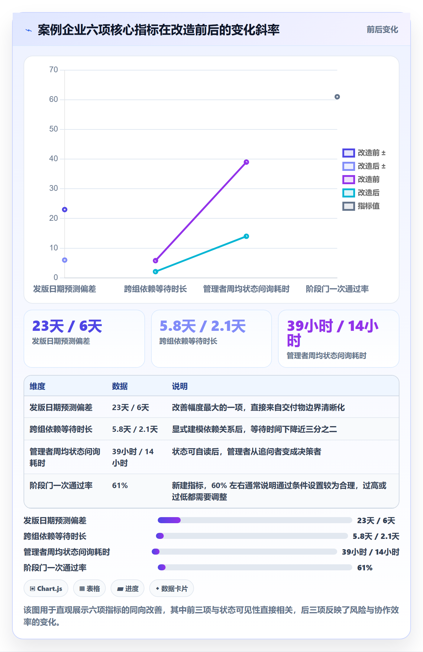 项目阶段阶段任务全流程:企业管理者效率提升与一文讲清