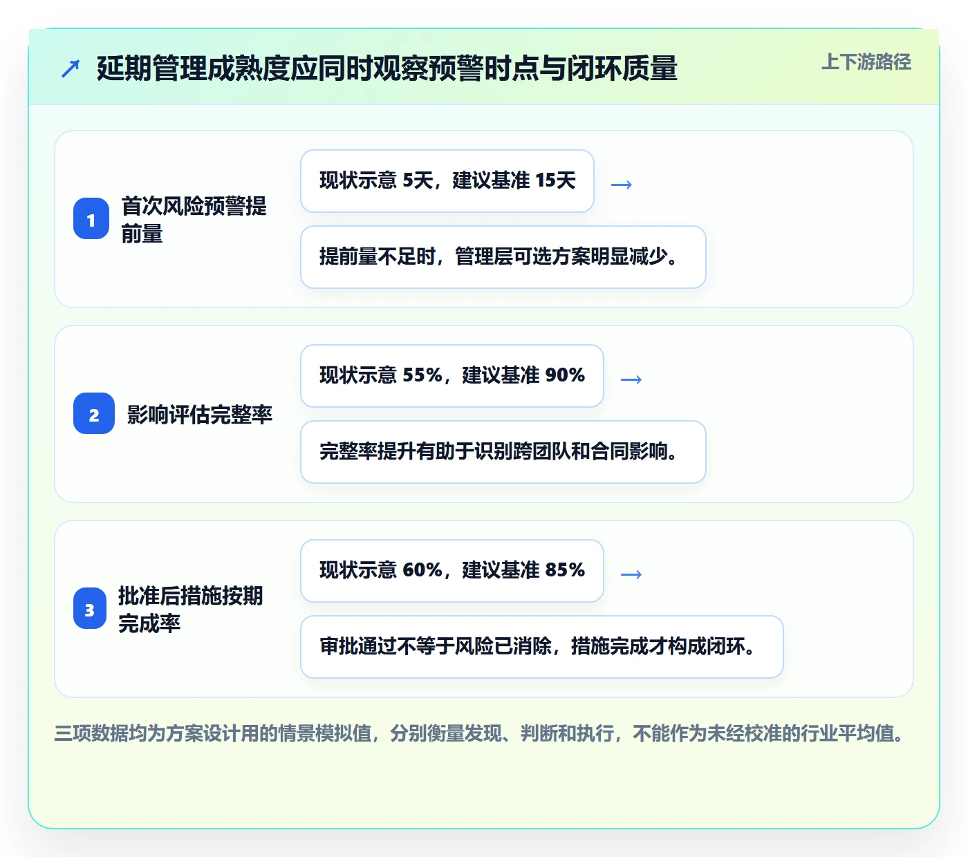延期审批落地方案：管理层开展延期管理的风险控制案例解析