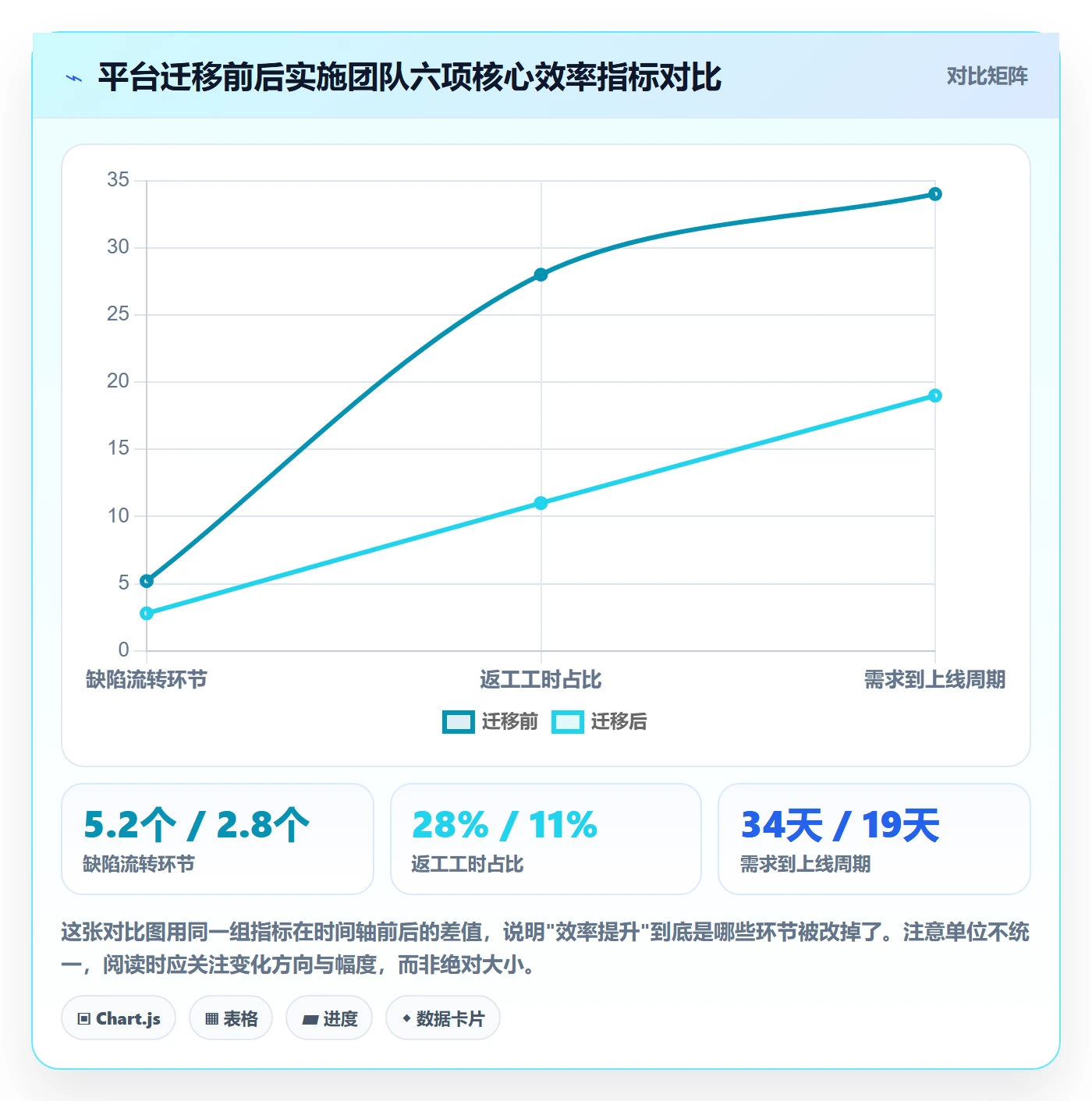 项目立项项目价值全流程:实施团队效率提升与一文讲清