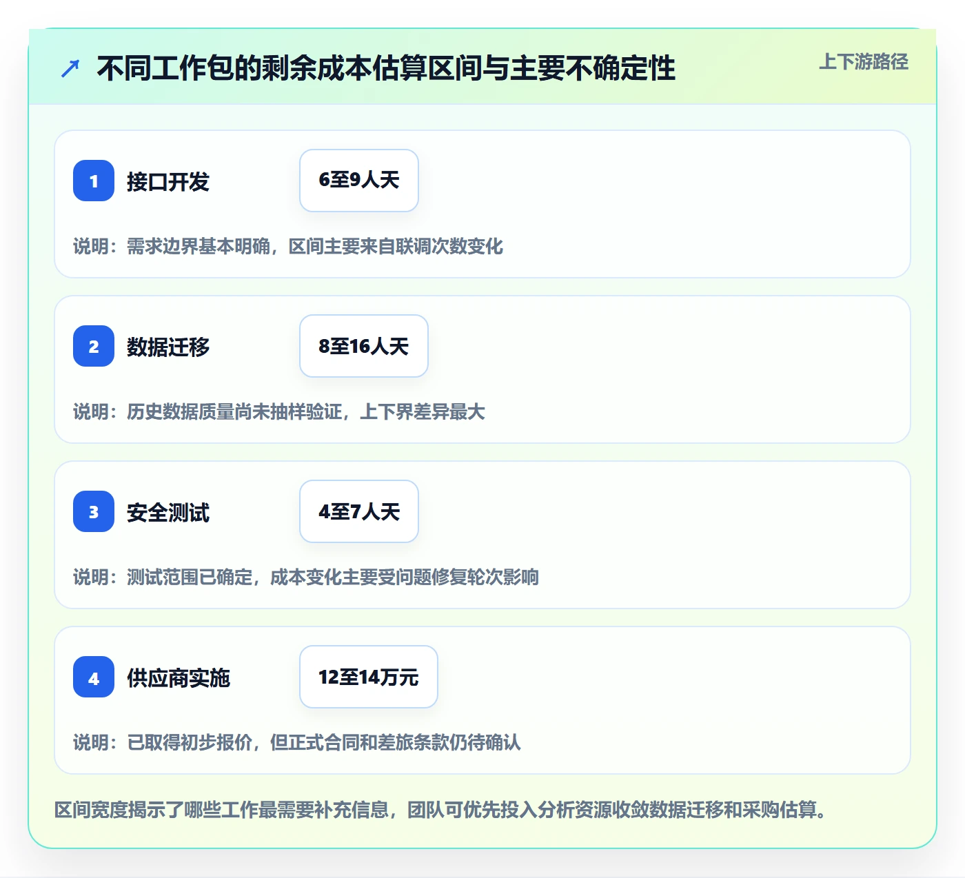 预计成本管理指南:项目成员如何做好成本管理,效率提升全流程
